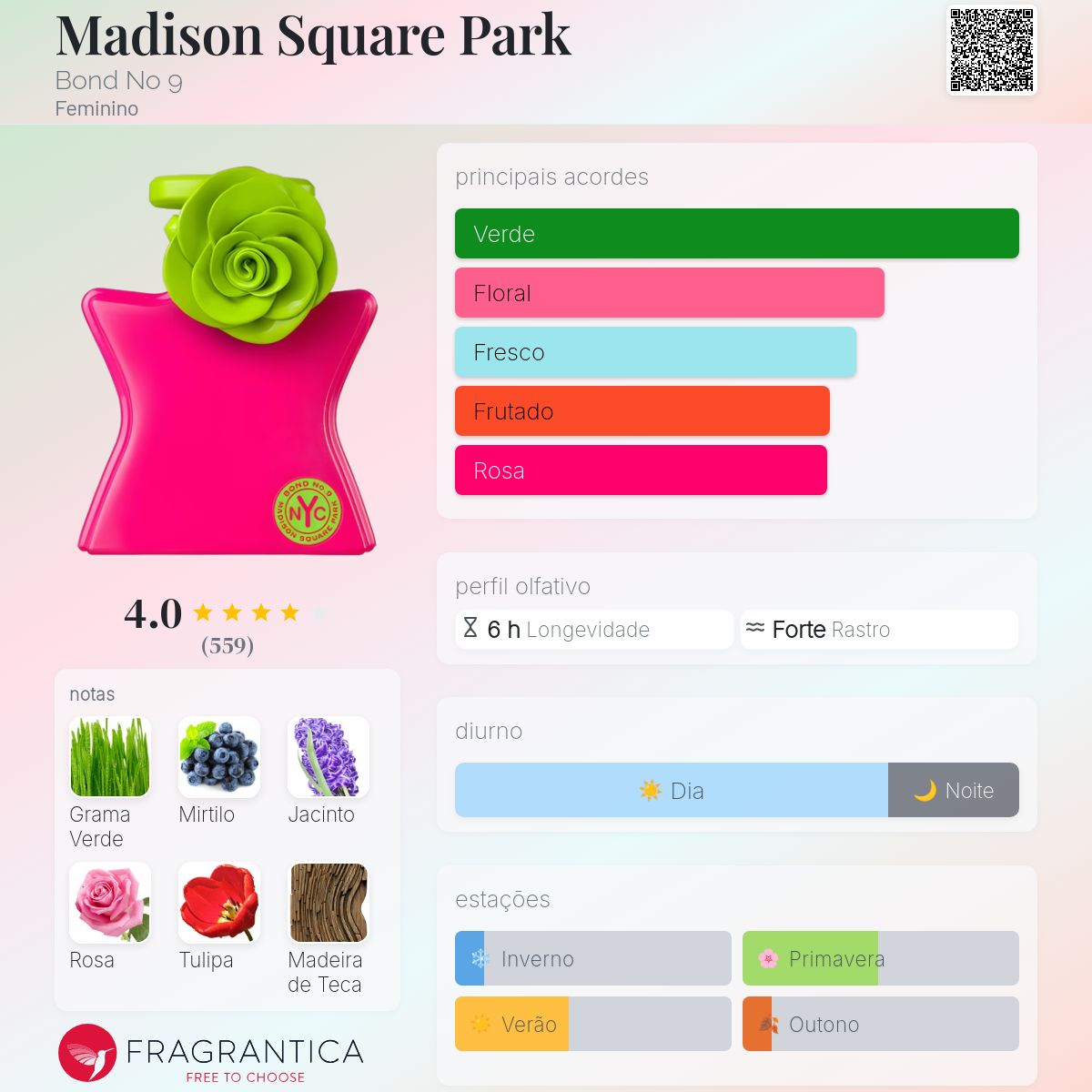 Madison Square Park Bond No 9 perfume - a fragrância Feminino 2011