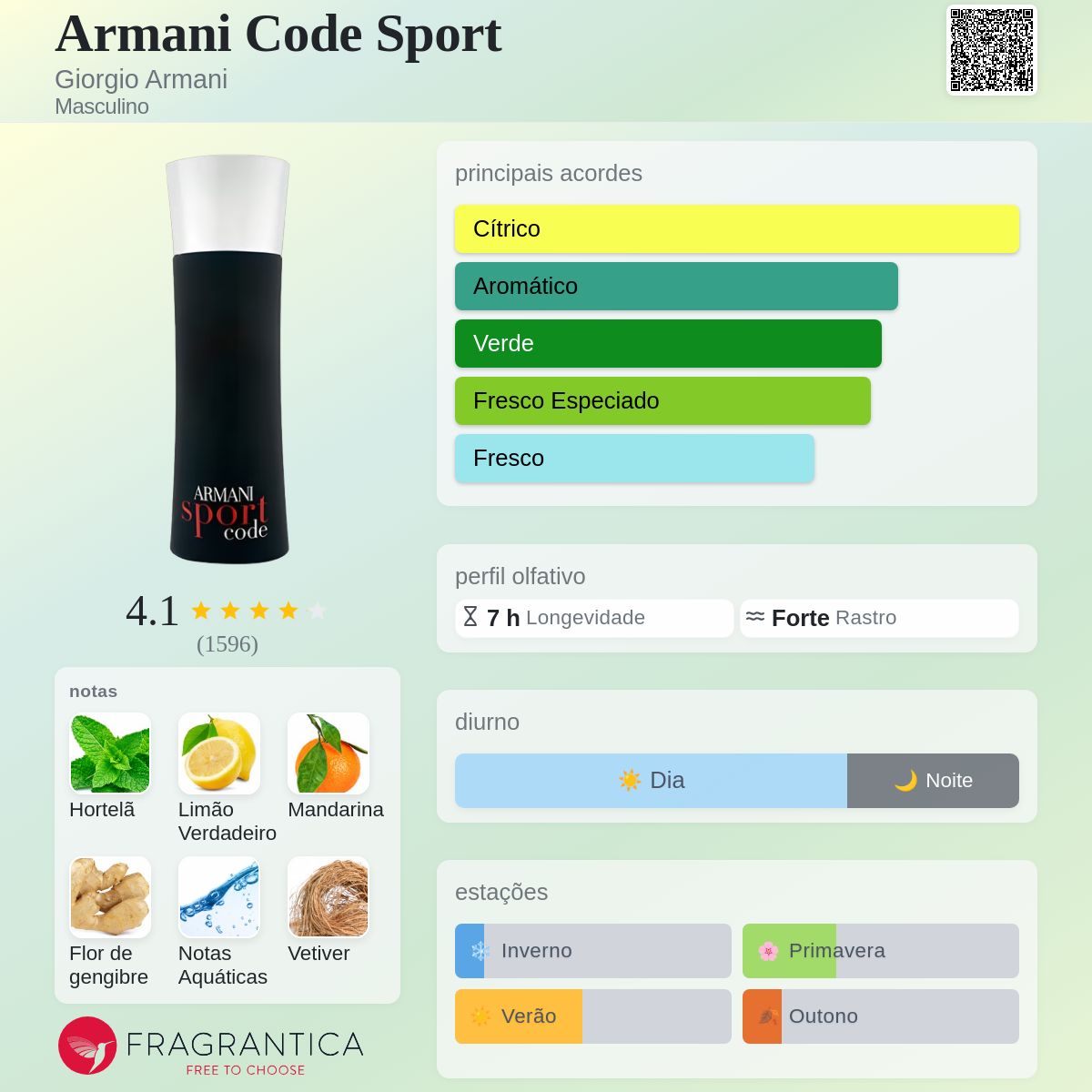 Armani Code Sport Giorgio Armani Colônia - a fragrância Masculino 2011