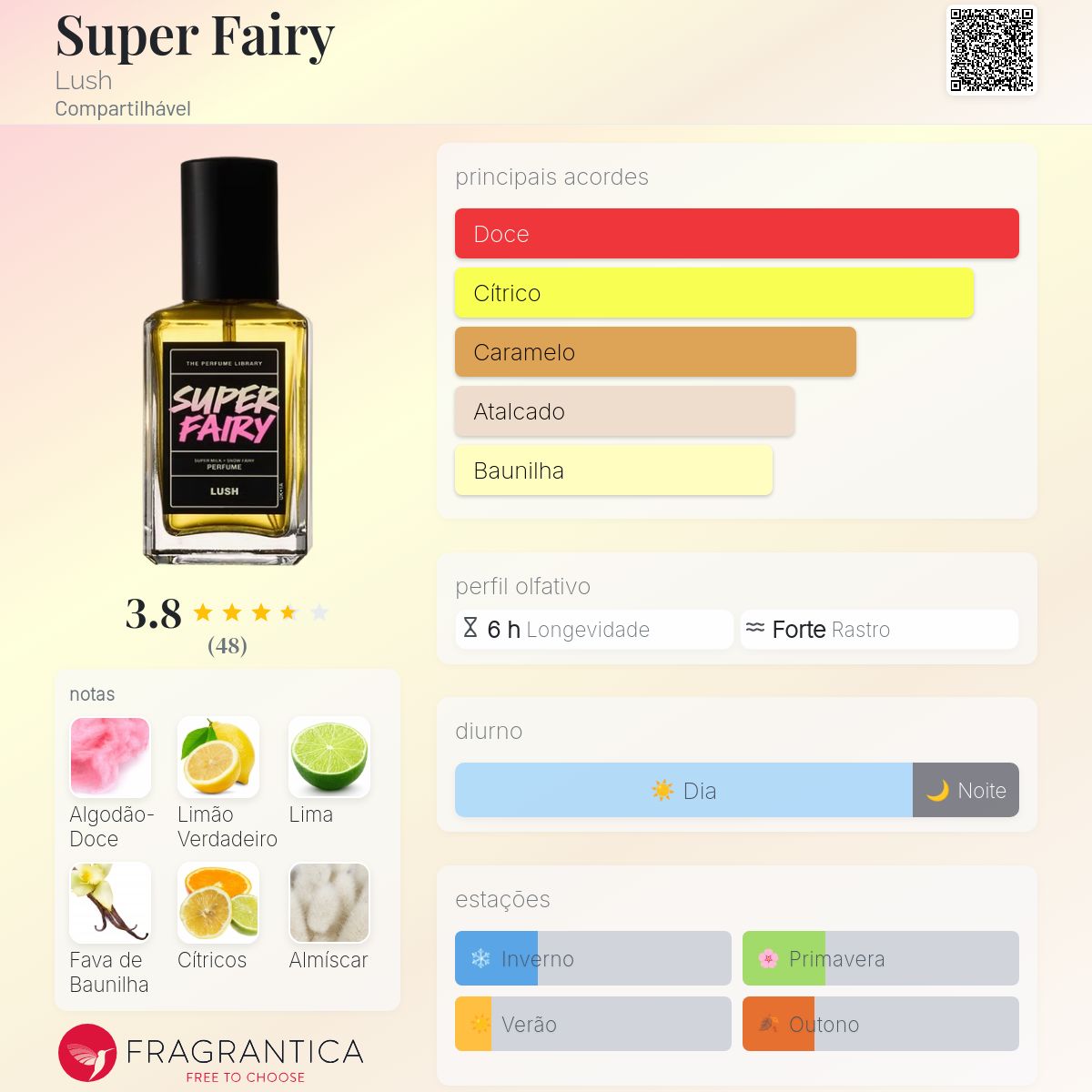 Super Fairy Lush perfume - a fragrância Compartilhável 2025