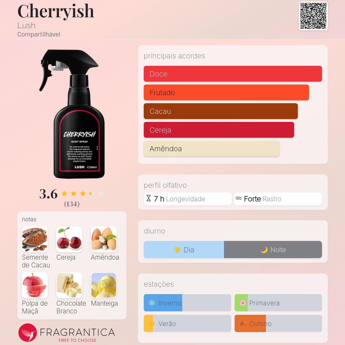 Cherryish Lush perfume - a novo fragrância Compartilhável 2025