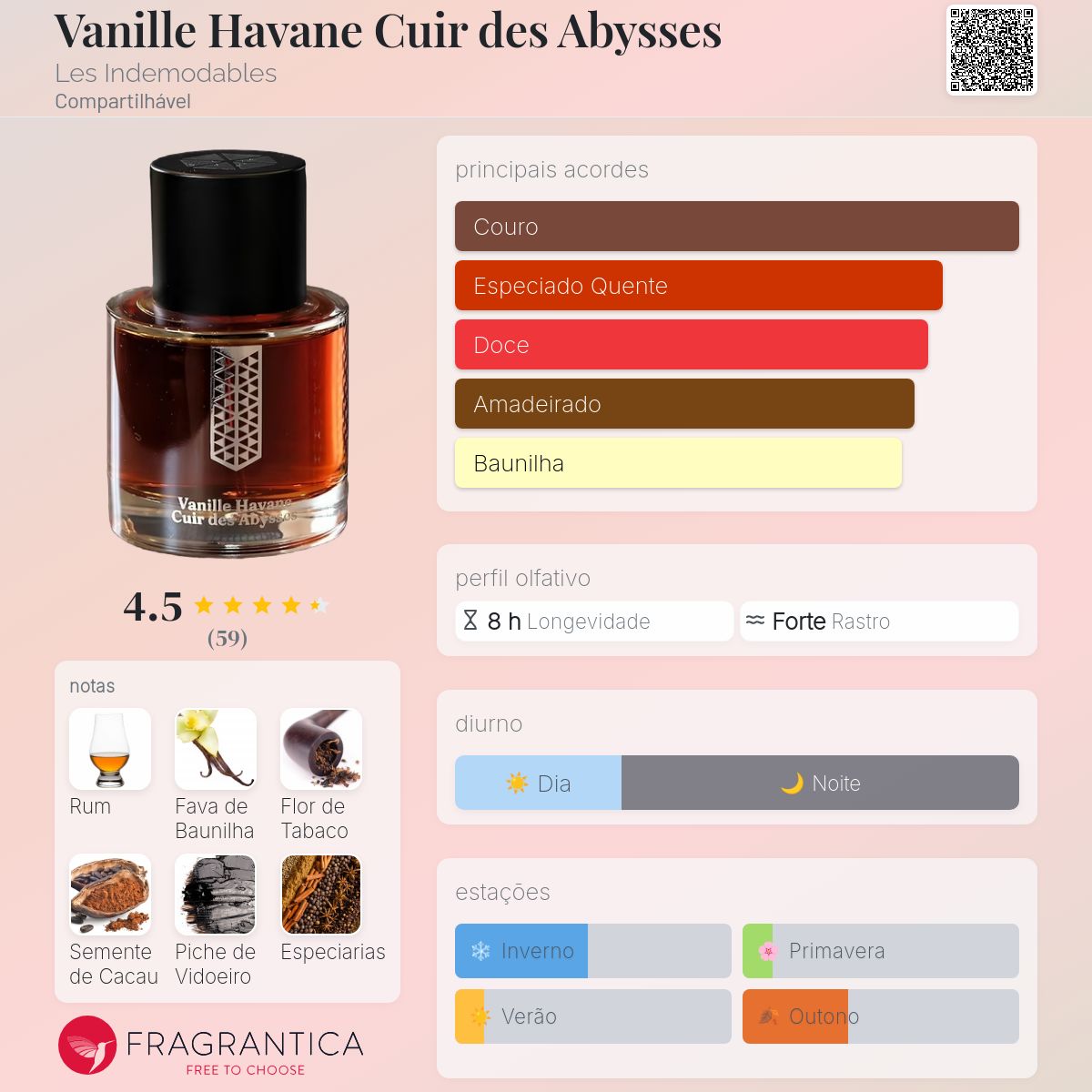 Vanille Havane Cuir des Abysses Les Indemodables perfume - a novo