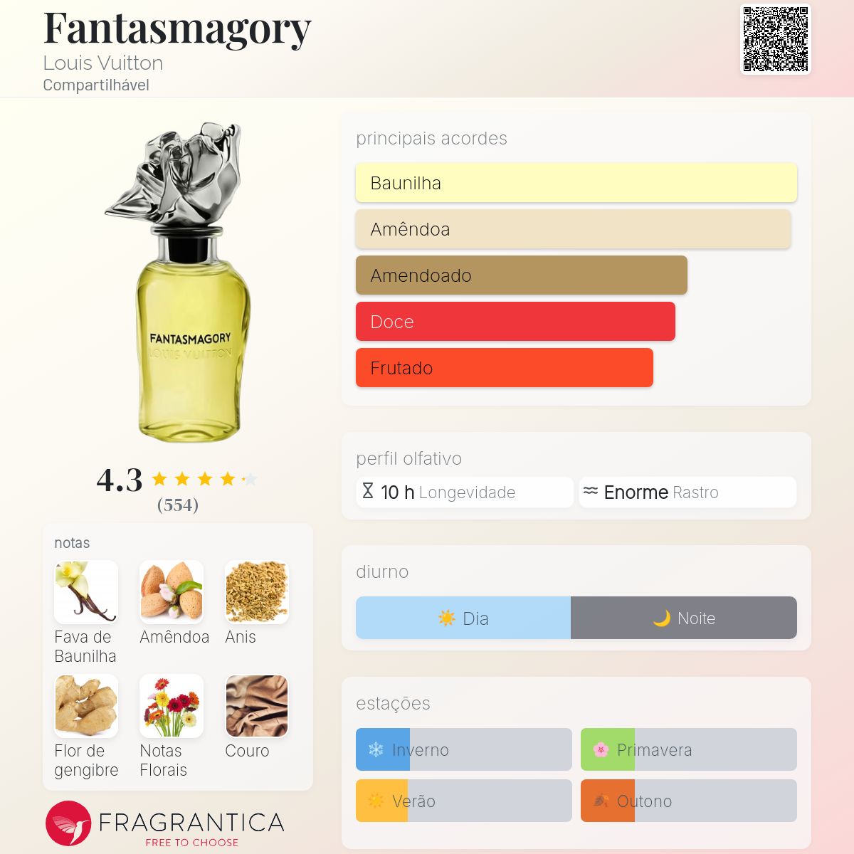専用商品LOUIS VUITTON FANTASMAGORY Fantasmagory Louis Vuitton perfume - a novo fragrância