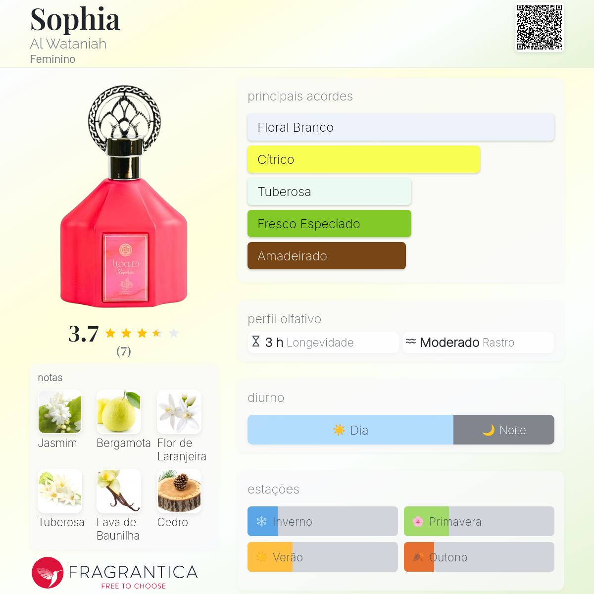 Fragrantica Card