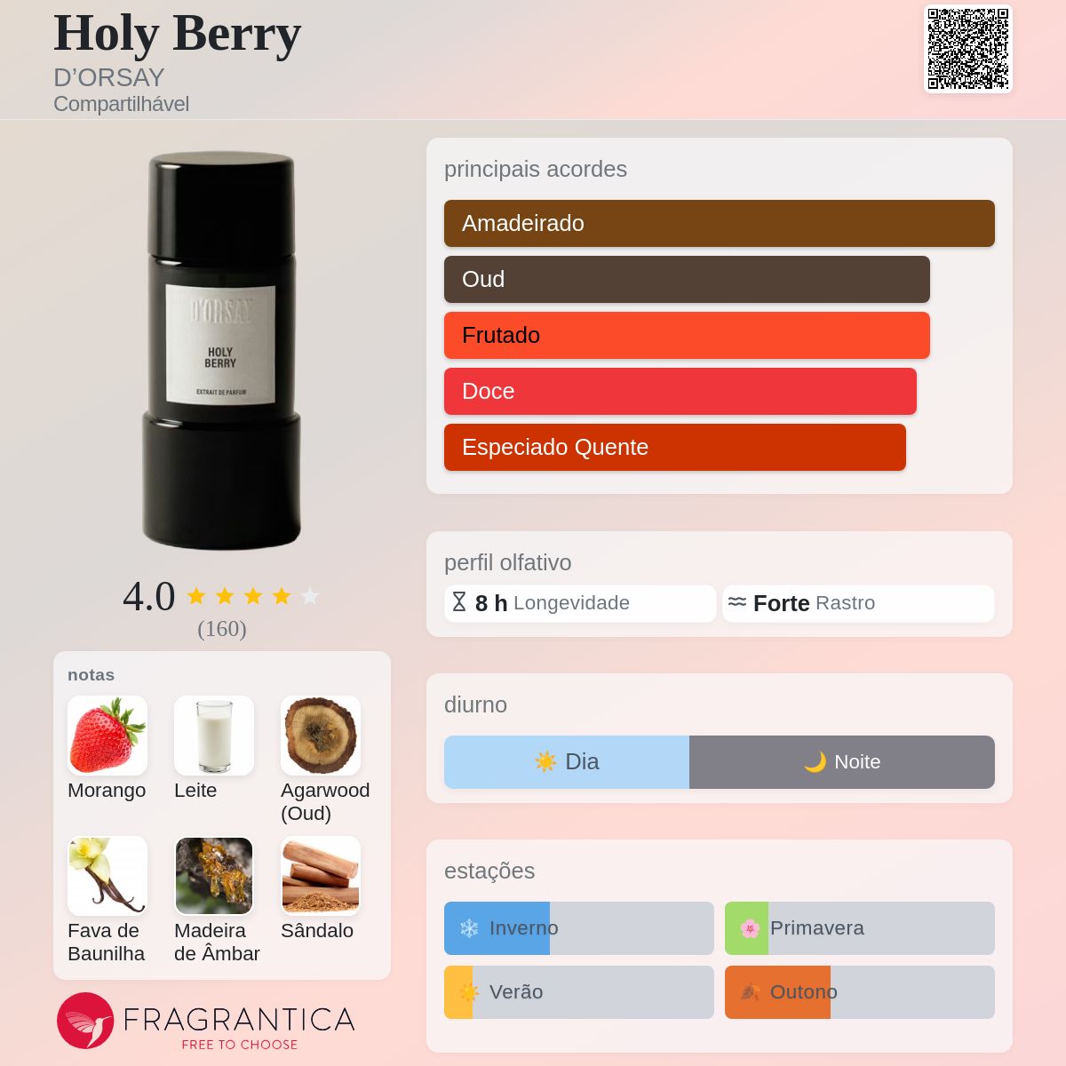 Holy Berry D'ORSAY perfume - a novo fragrância Compartilhável 2025