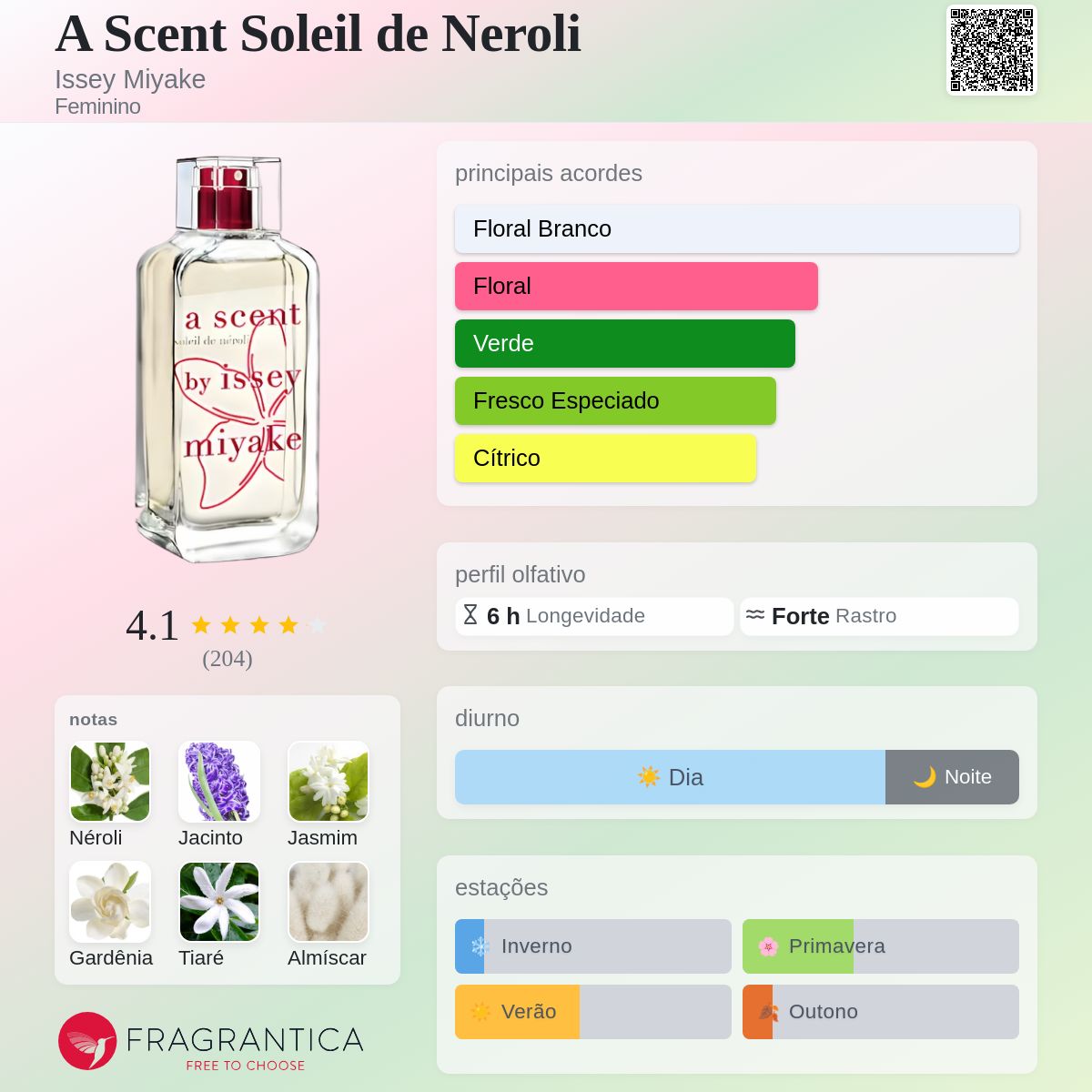 A Scent Soleil de Neroli Issey Miyake perfume - a fragrância
