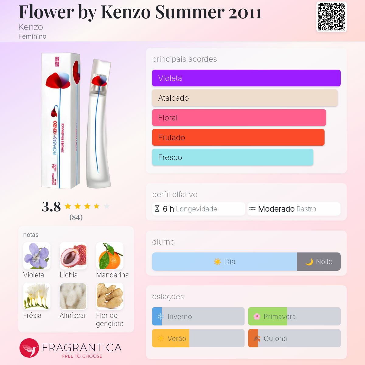 Flower by Kenzo Summer 2011 Kenzo perfume - a fragrância Feminino 2011