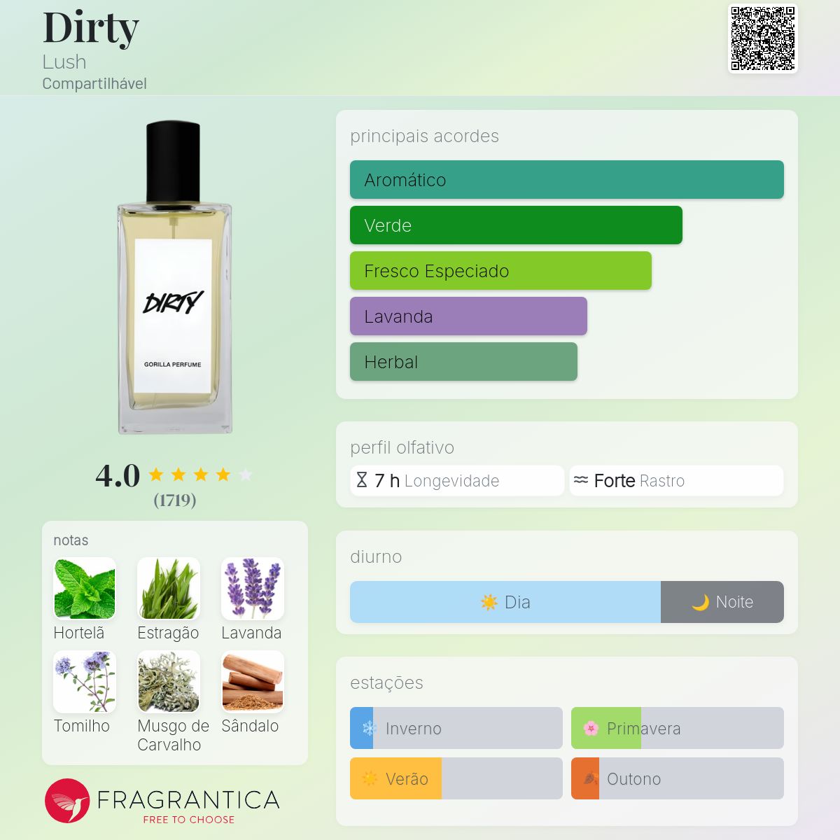 Dirty Lush perfume - a fragrância Compartilhável 2011