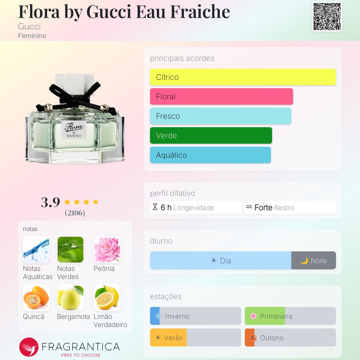 新品GUCCI Flora eau fraiche EDT spray 30ml Flora by Gucci Eau Fraiche Gucci perfume - a fragrância Feminino 2011