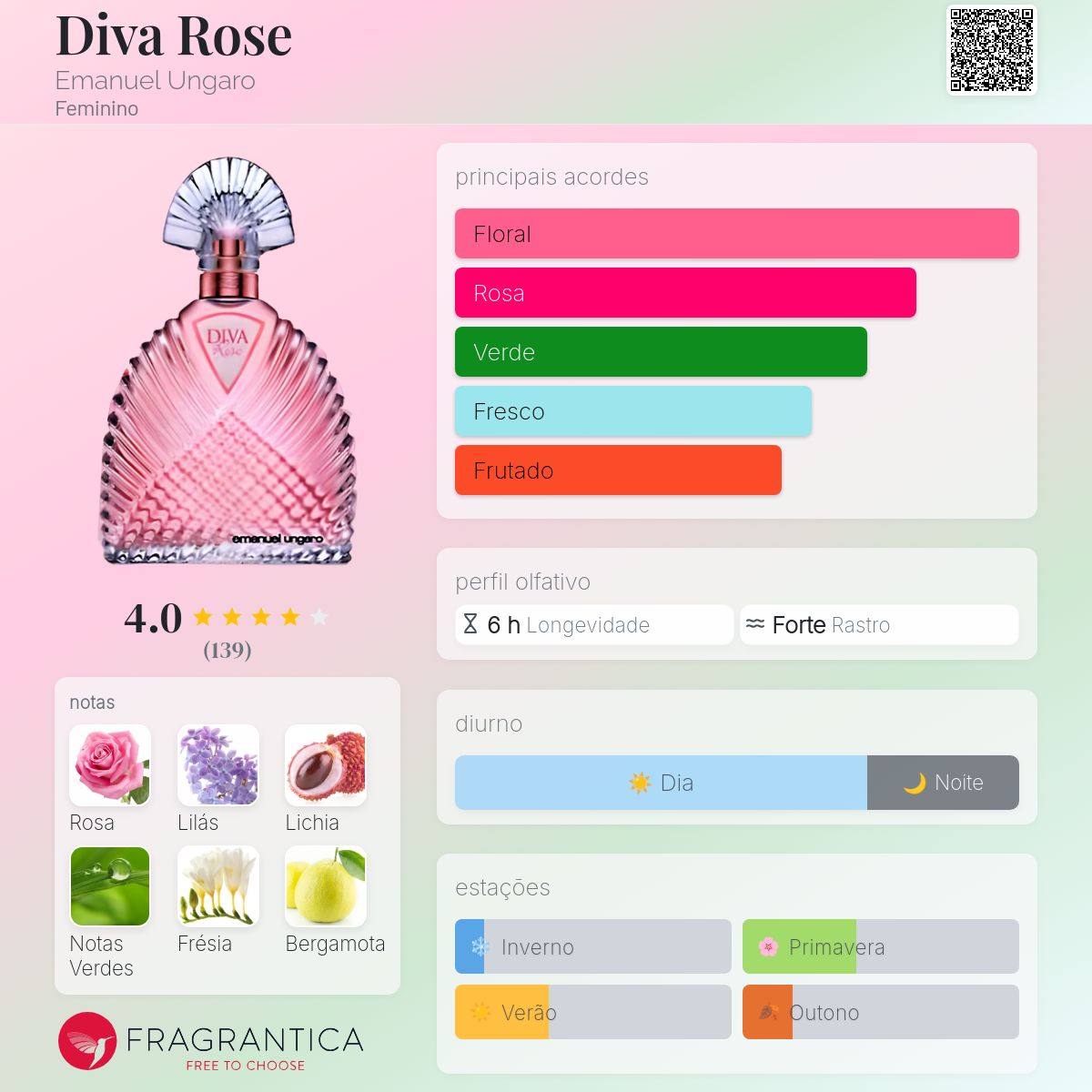 Diva Rose Emanuel Ungaro perfume - a fragrância Feminino 2011