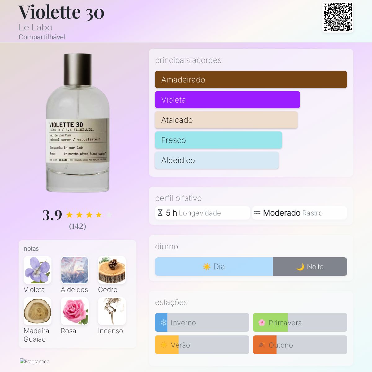 Violette 30 Le Labo perfume - a novo fragrância Compartilhável 2026