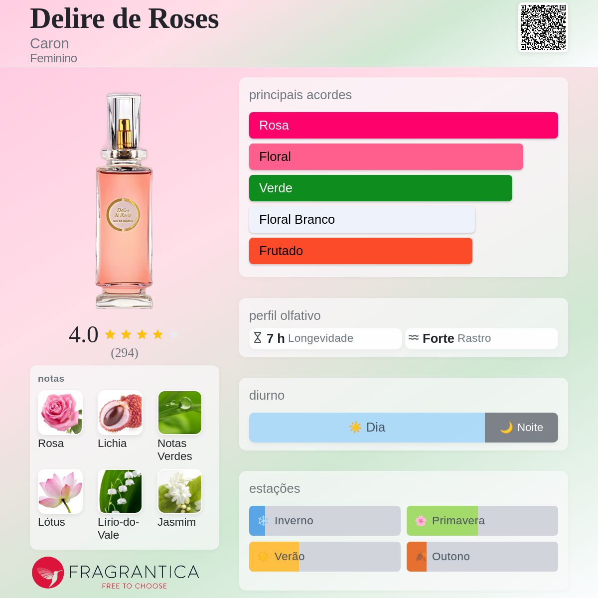 Delire de Roses Caron perfume - a fragrância Feminino 2011