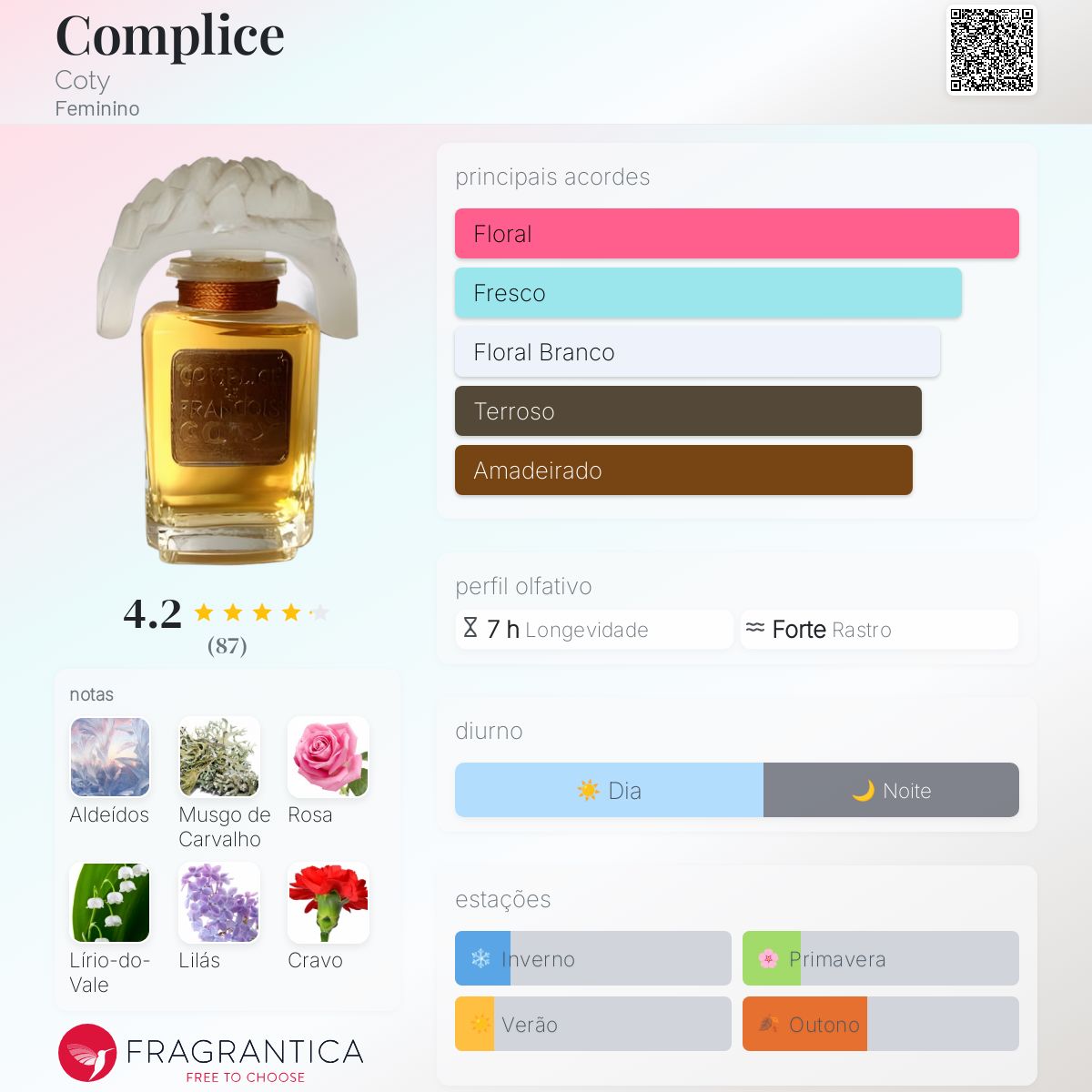 Complice Coty perfume - a fragrância Feminino 1973