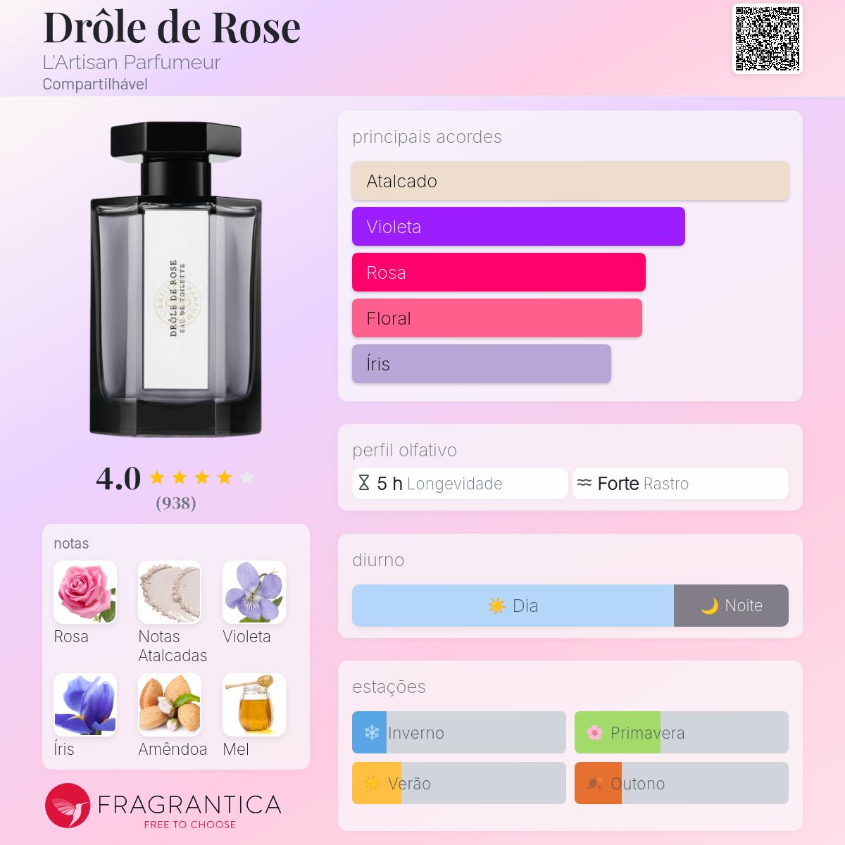 Drôle de Rose L'Artisan Parfumeur perfume - a fragrância