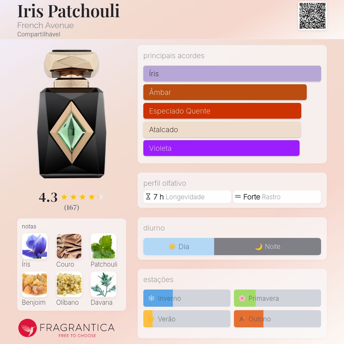 Iris Patchouli French Avenue perfume - a novo fragrância