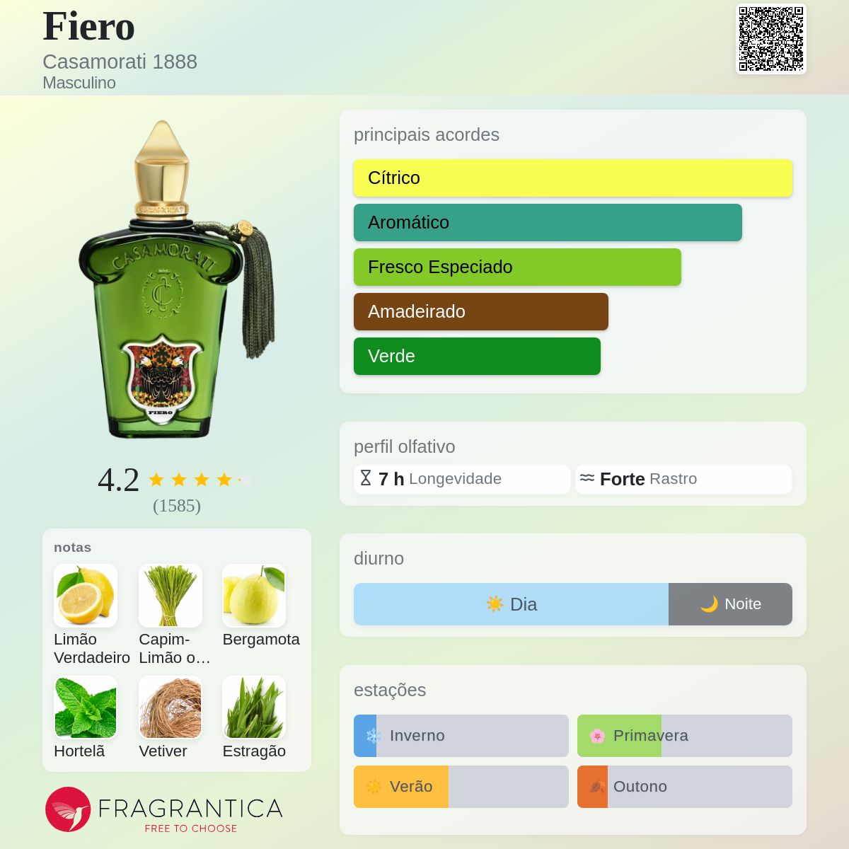 Fiero Casamorati 1888 Colônia - a fragrância Masculino 2010