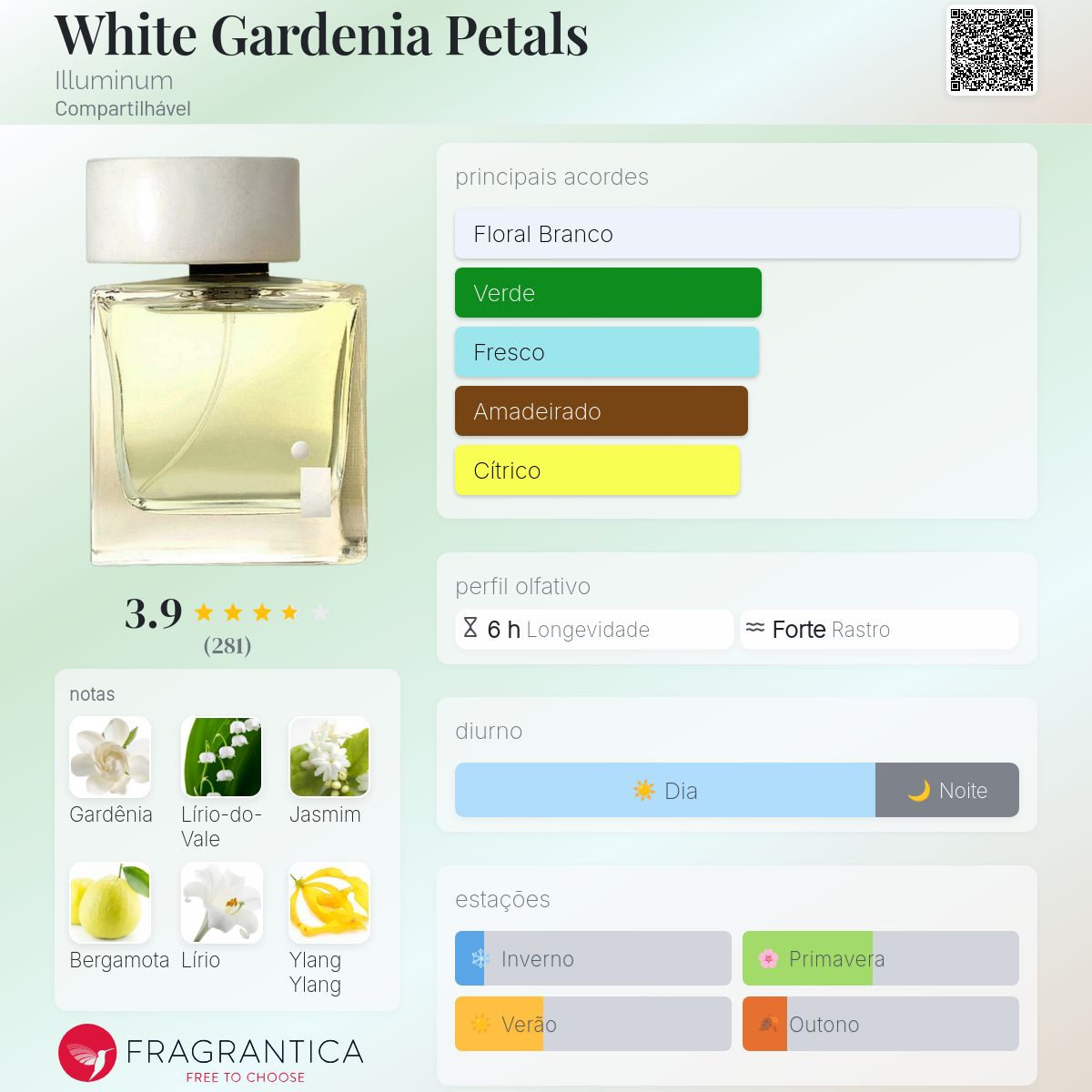 White Gardenia Petals Illuminum perfume - a fragrância