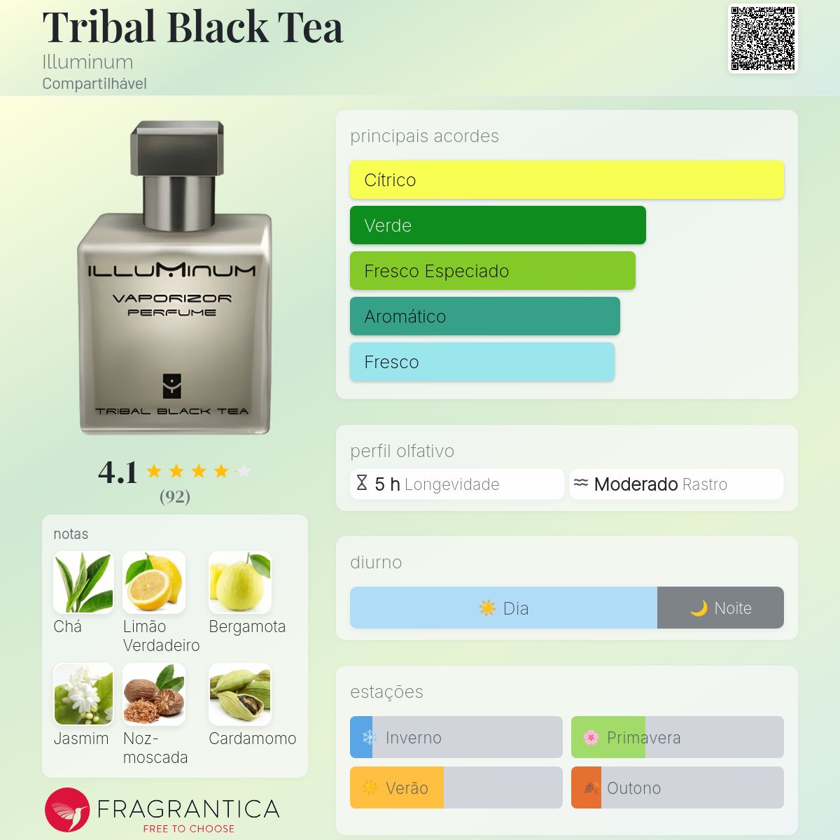 Tribal Black Tea Illuminum perfume - a fragrância Compartilhável 2011