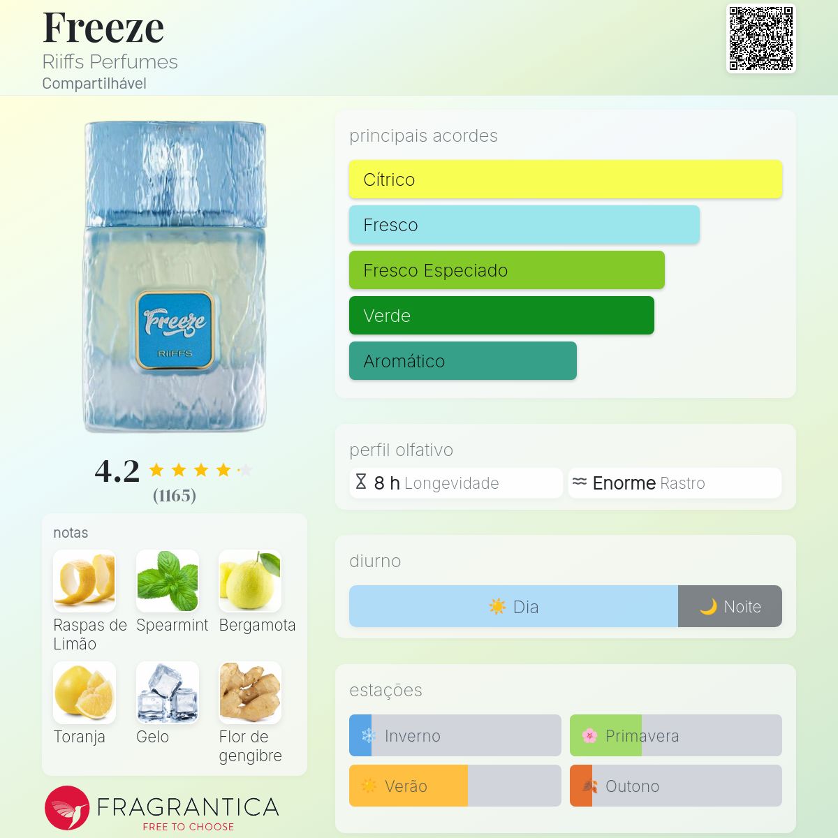 Freeze Riiffs Perfumes perfume - a novo fragrância Compartilhável 2025
