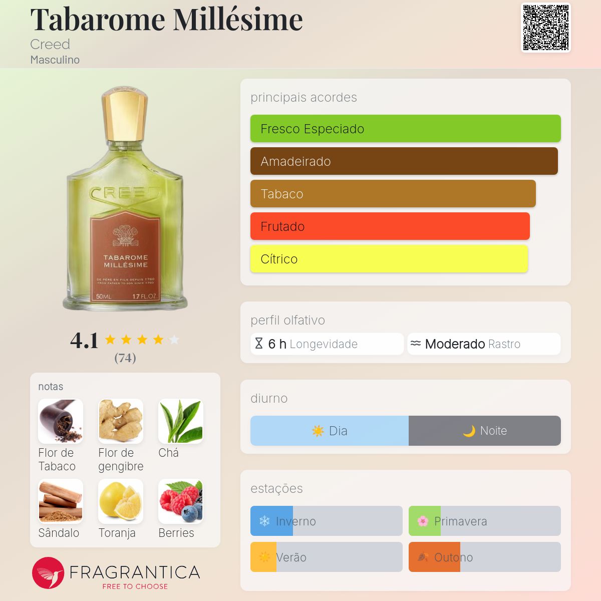 Tabarome Millésime Creed Colônia - a novo fragrância Masculino 2025
