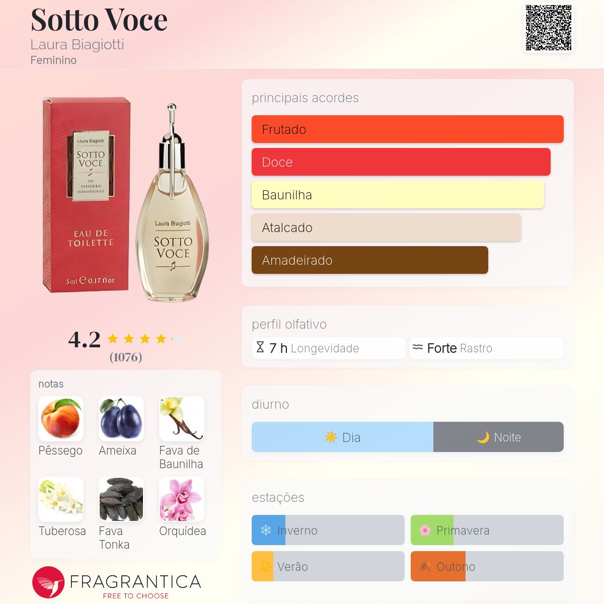 Sotto Voce Laura Biagiotti perfume - a fragrância Feminino 1996