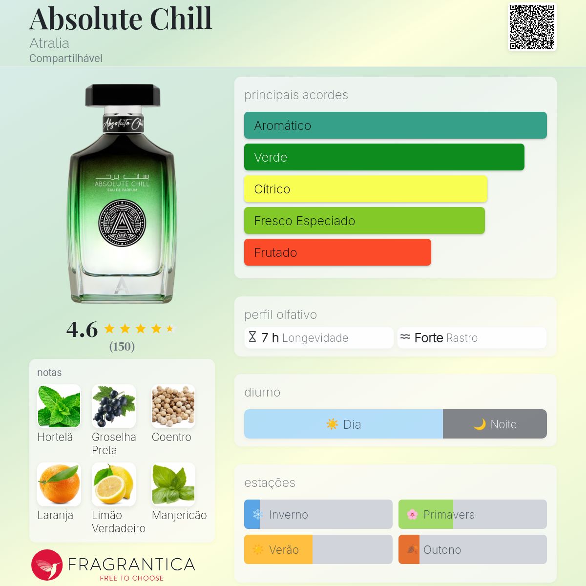 Absolute Chill Atralia perfume - a novo fragrância Compartilhável 2025