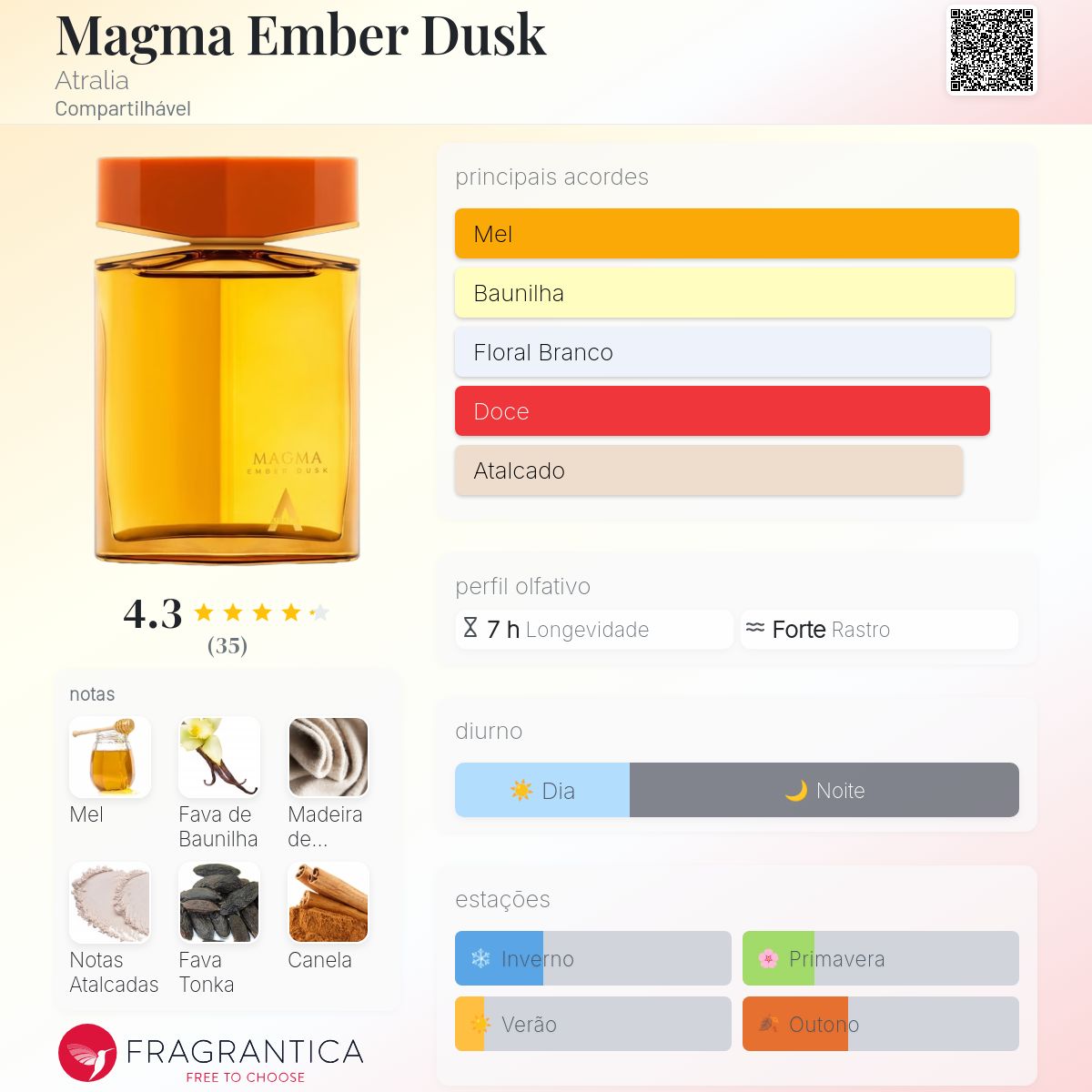 Magma Ember Dusk Atralia perfume - a novo fragrância