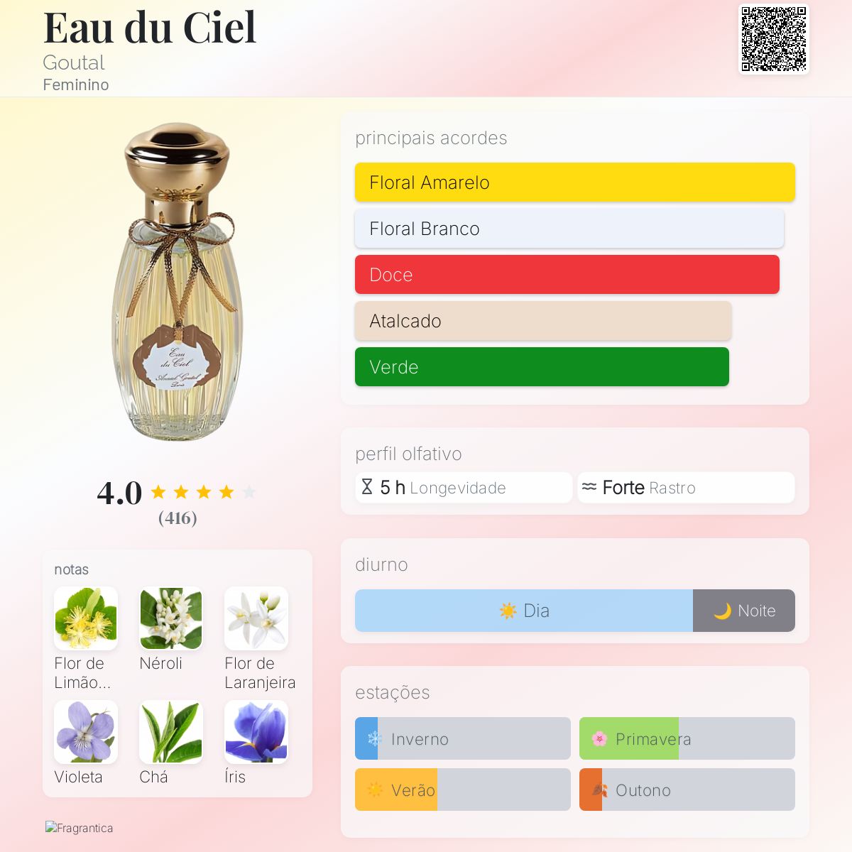 Eau du Ciel Goutal perfume - a fragrância Feminino 1985