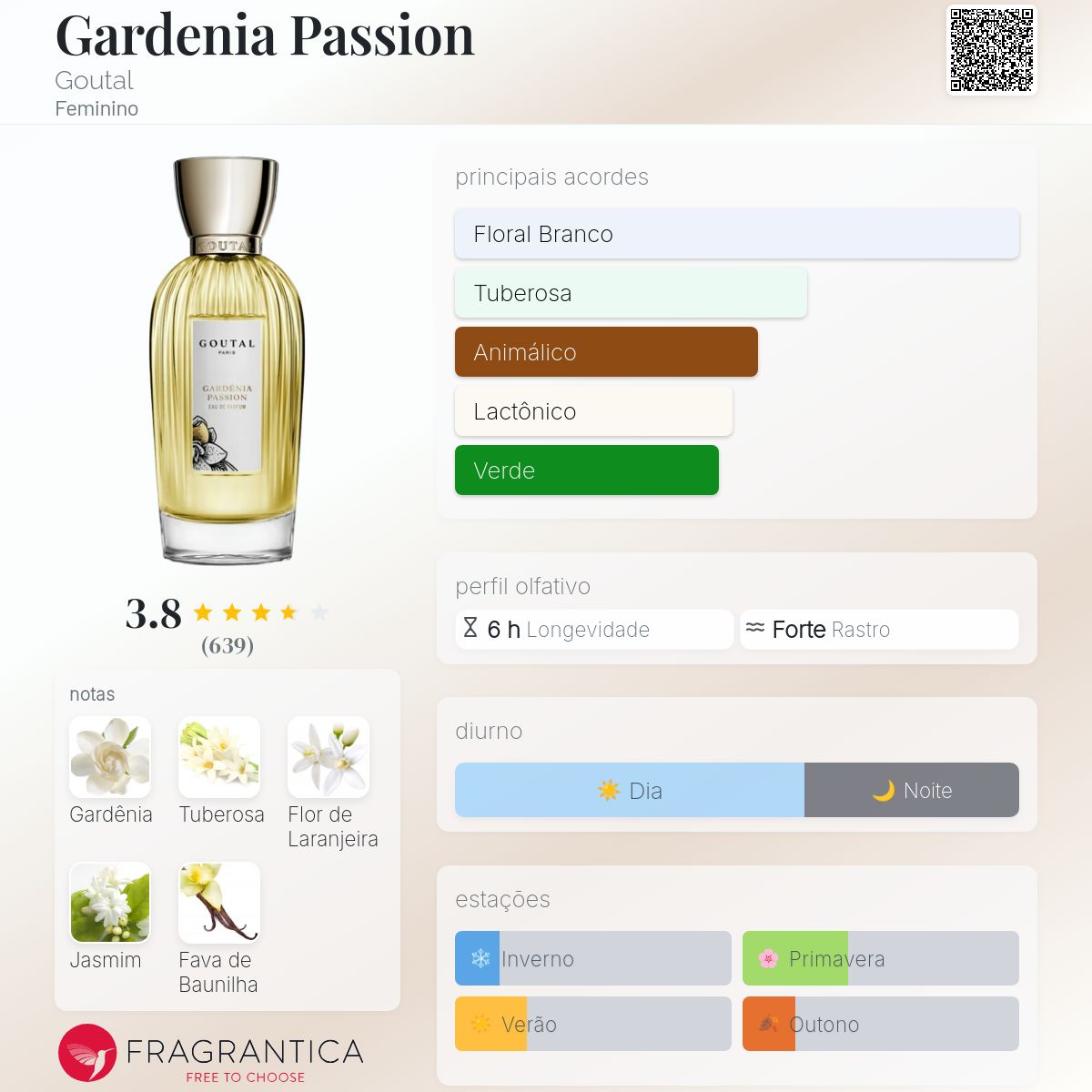 Gardenia Passion Goutal perfume - a fragrância Feminino 1989