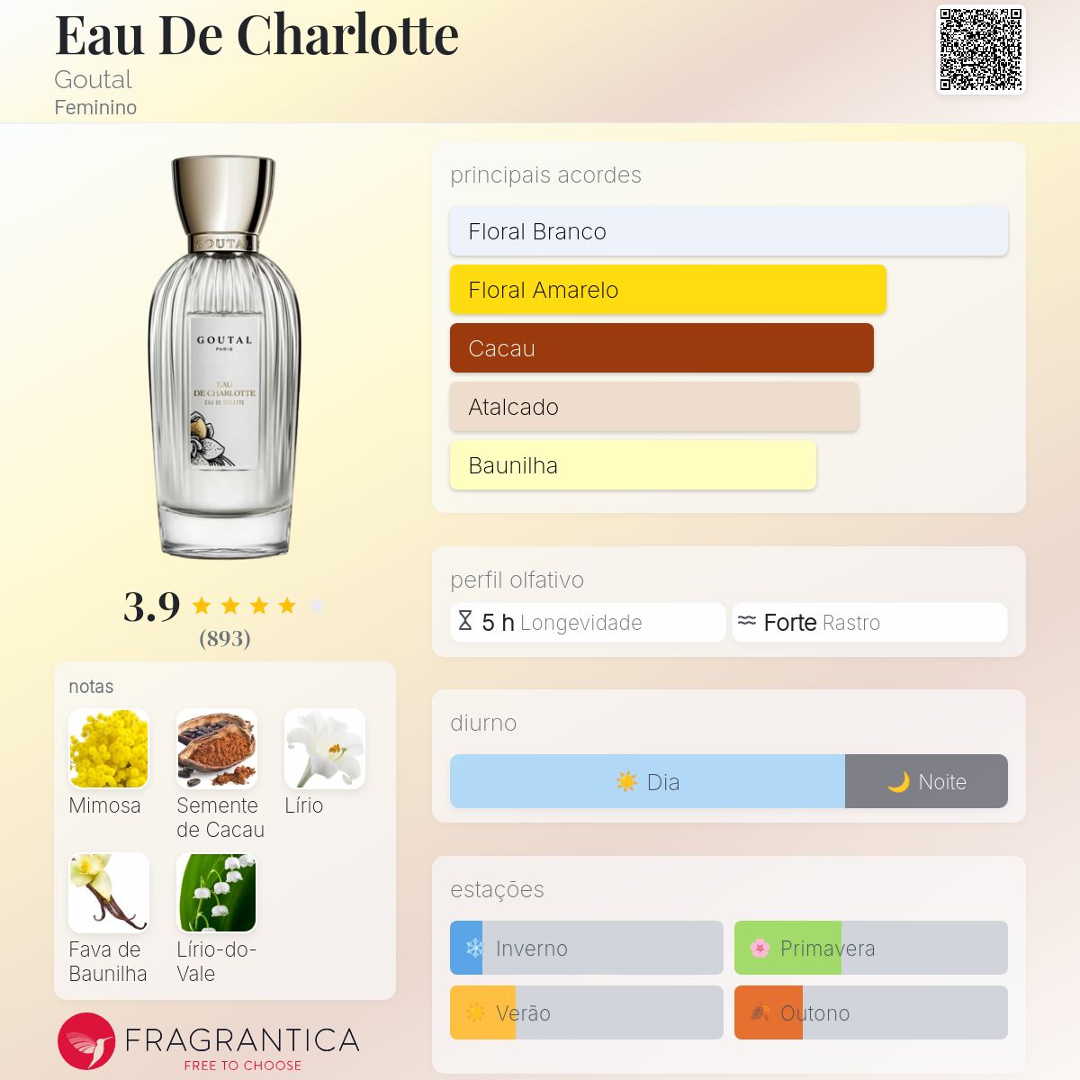 Eau De Charlotte Goutal perfume - a fragrância Feminino 1982