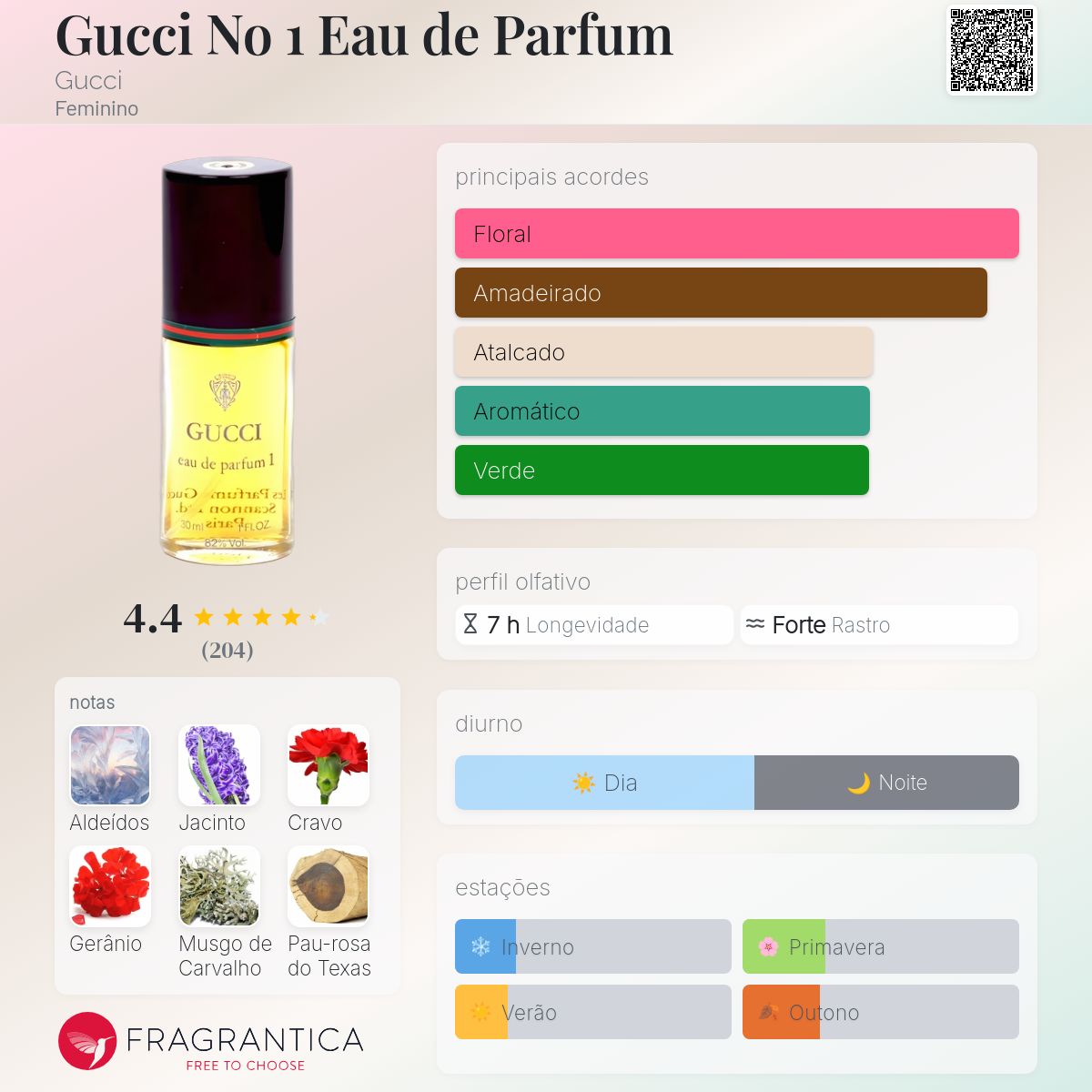 Gucci No 1 Eau de Parfum Gucci perfume - a fragrância Feminino 1974
