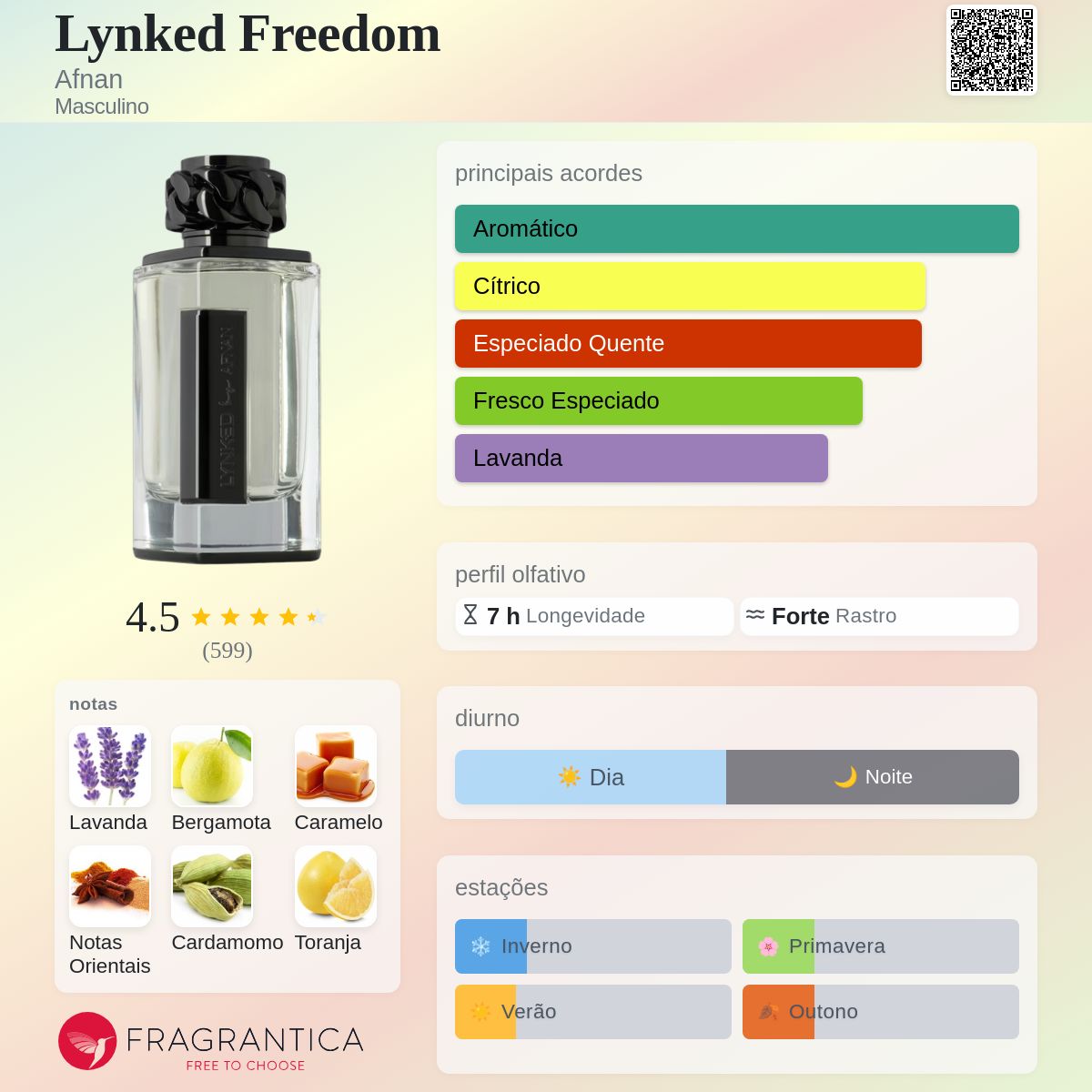 Lynked Freedom Afnan Colônia - a novo fragrância Masculino 2025