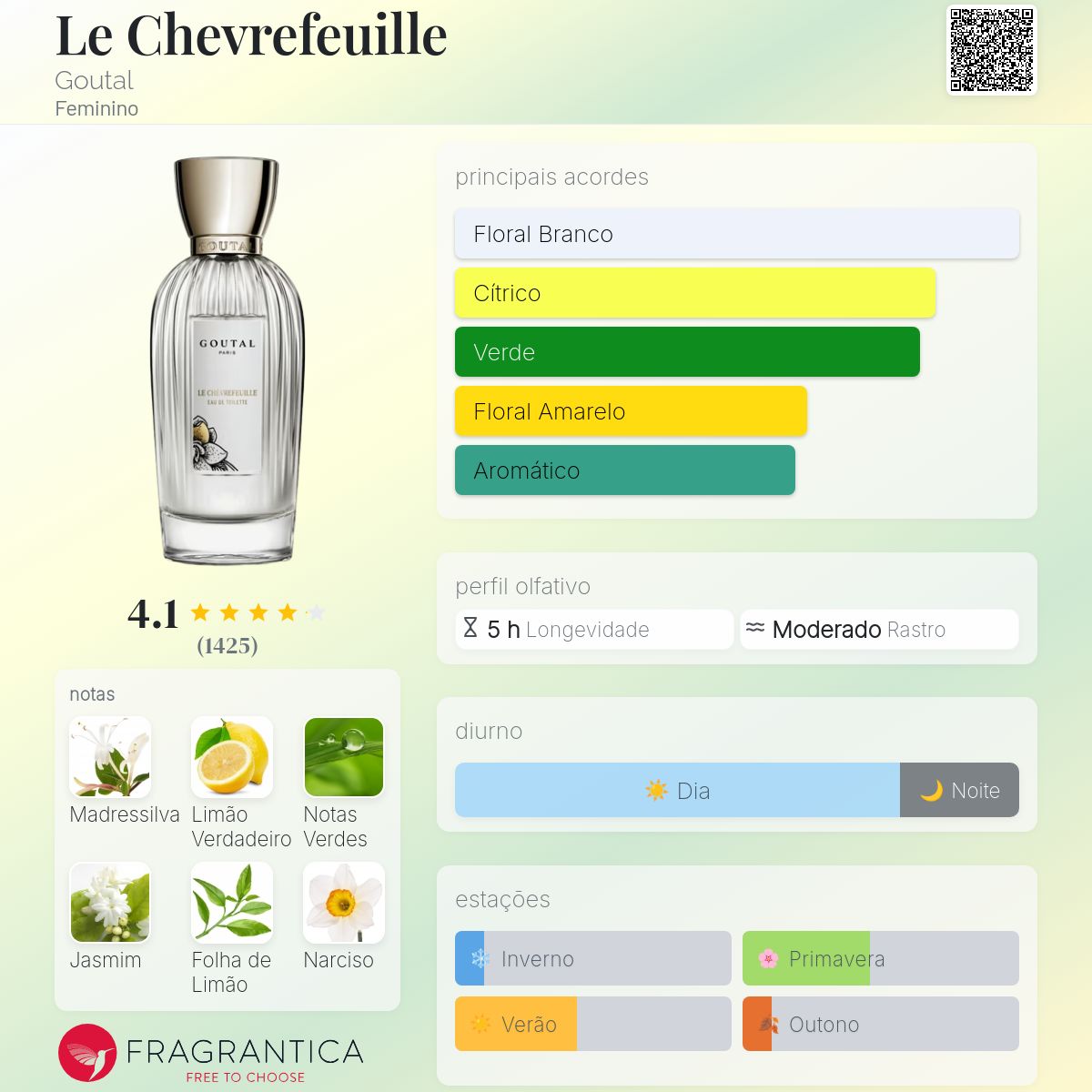 香水(ユニセックス) LE CHEVREFEUILLE EAU DE TOILETTE Le Chevrefeuille Goutal perfume - a fragrância Feminino 2002