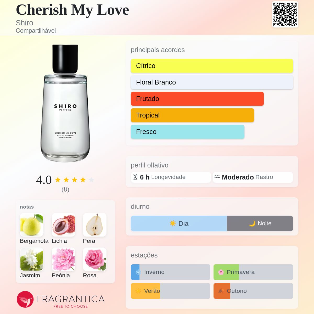 Cherish My Love Shiro perfume - a fragrância Compartilhável