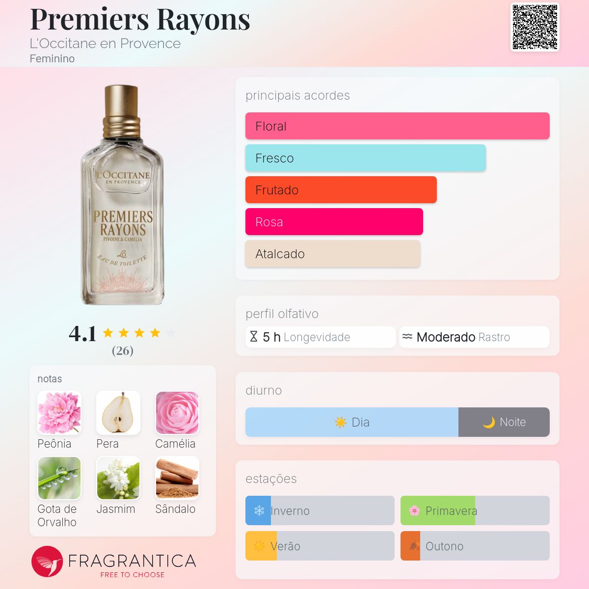 Premiers Rayons L'Occitane en Provence perfume - a novo fragrância