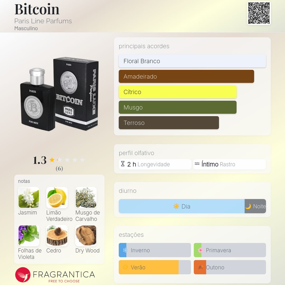 Bitcoin Paris Line Parfums Colônia - a novo fragrância Masculino 2025