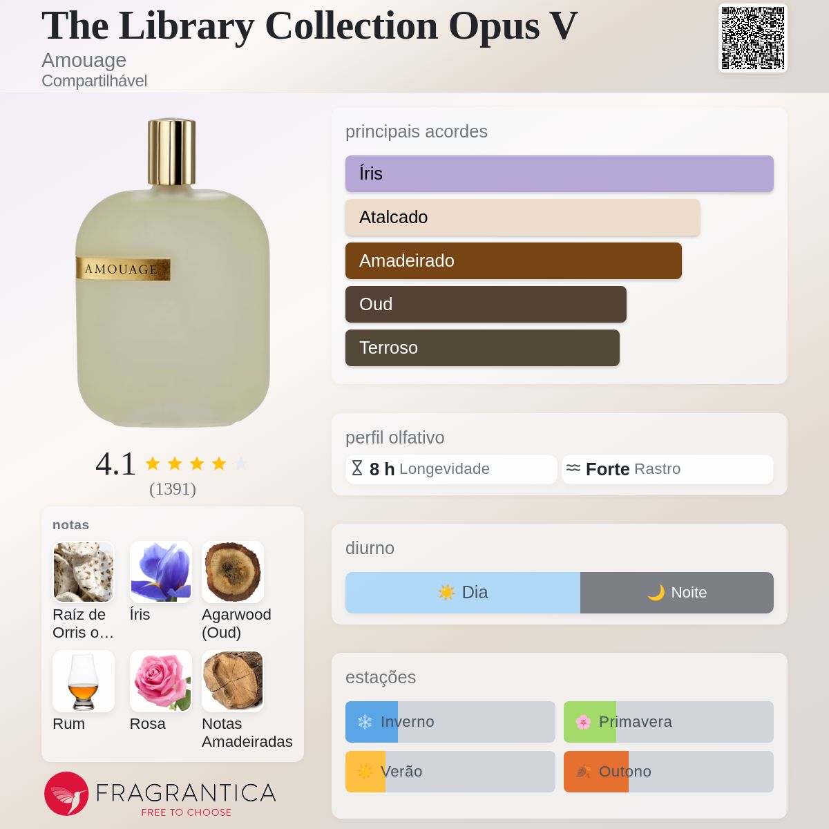The Library Collection Opus V Amouage perfume - a fragrância
