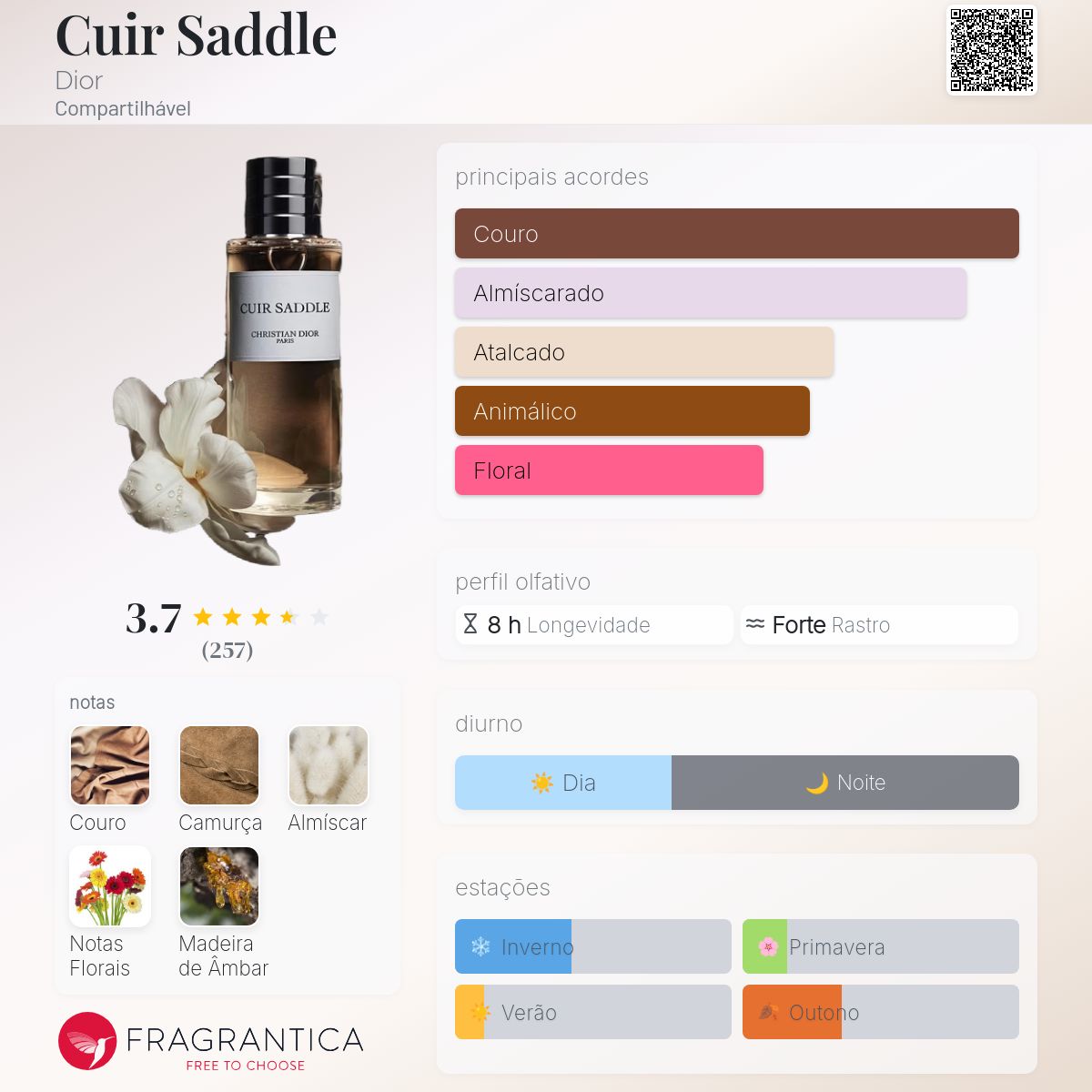 Cuir Saddle Dior perfume - a novo fragrância Compartilhável 2025