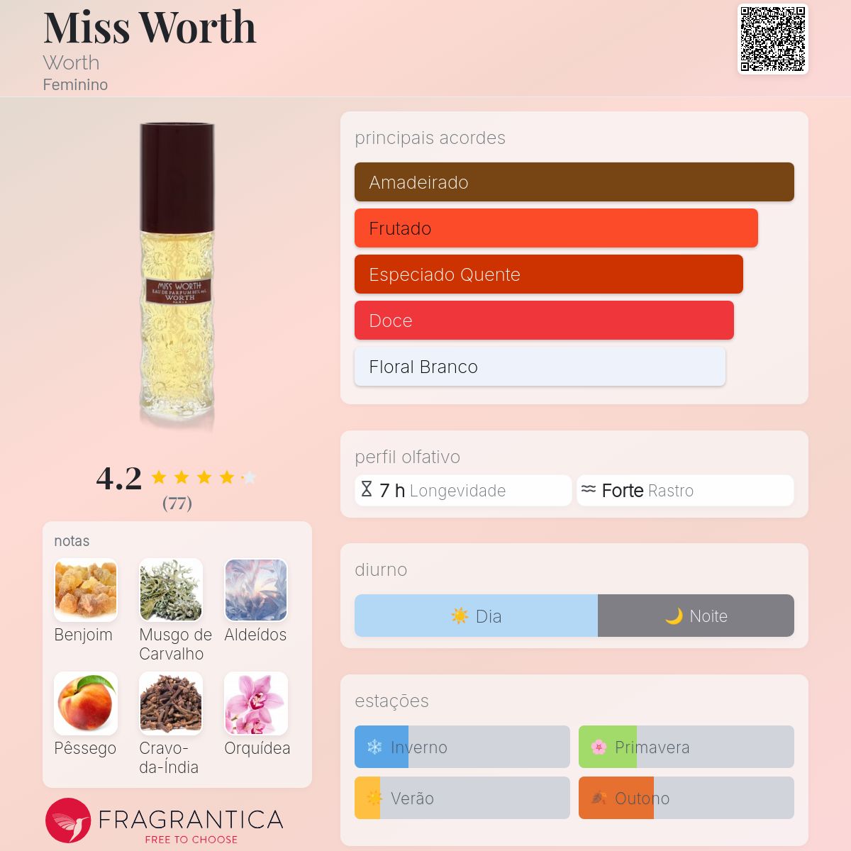 Miss Worth Worth perfume - a fragrância Feminino 1977