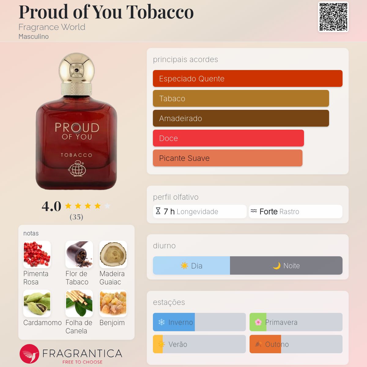 Proud of You Tobacco Fragrance World Colônia - a fragrância