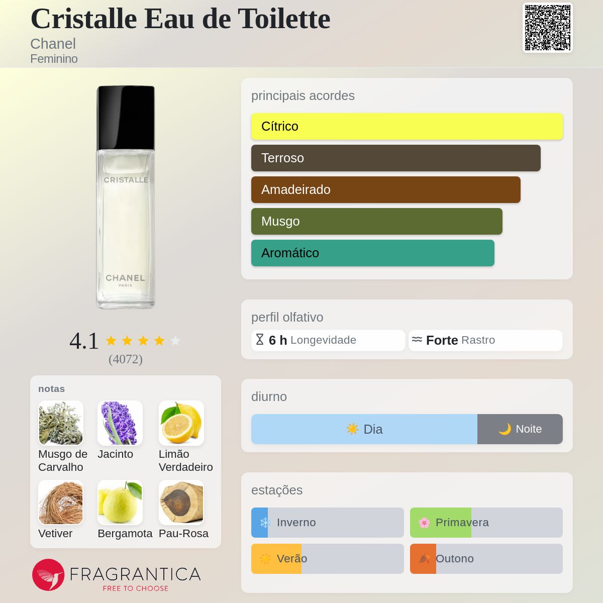 Cristalle Eau de Toilette Chanel perfume - a fragrância Feminino 1974