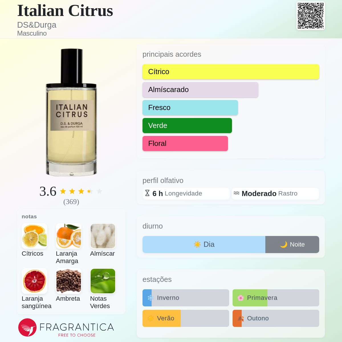 Italian Citrus DS&Durga Colônia - a fragrância Masculino 2011