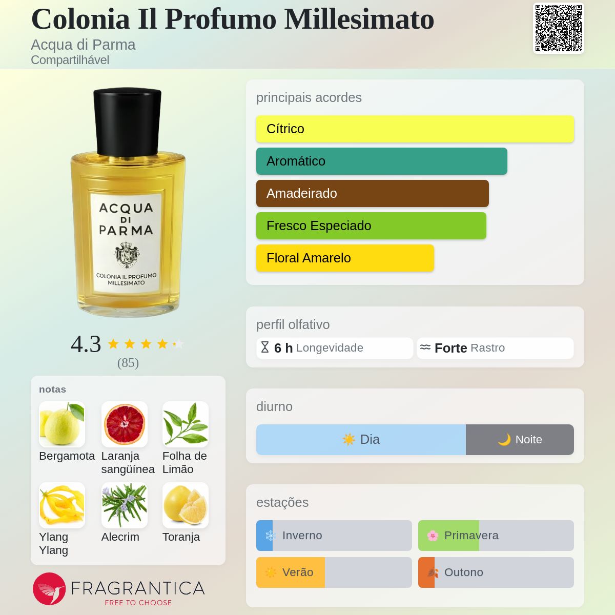 Colonia Il Profumo Millesimato Acqua di Parma perfume - a novo