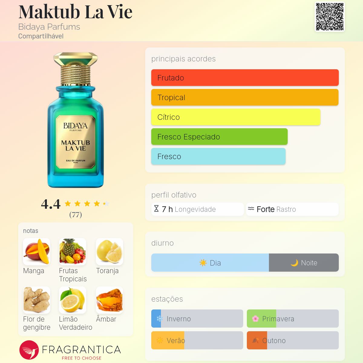 Fragrantica Card