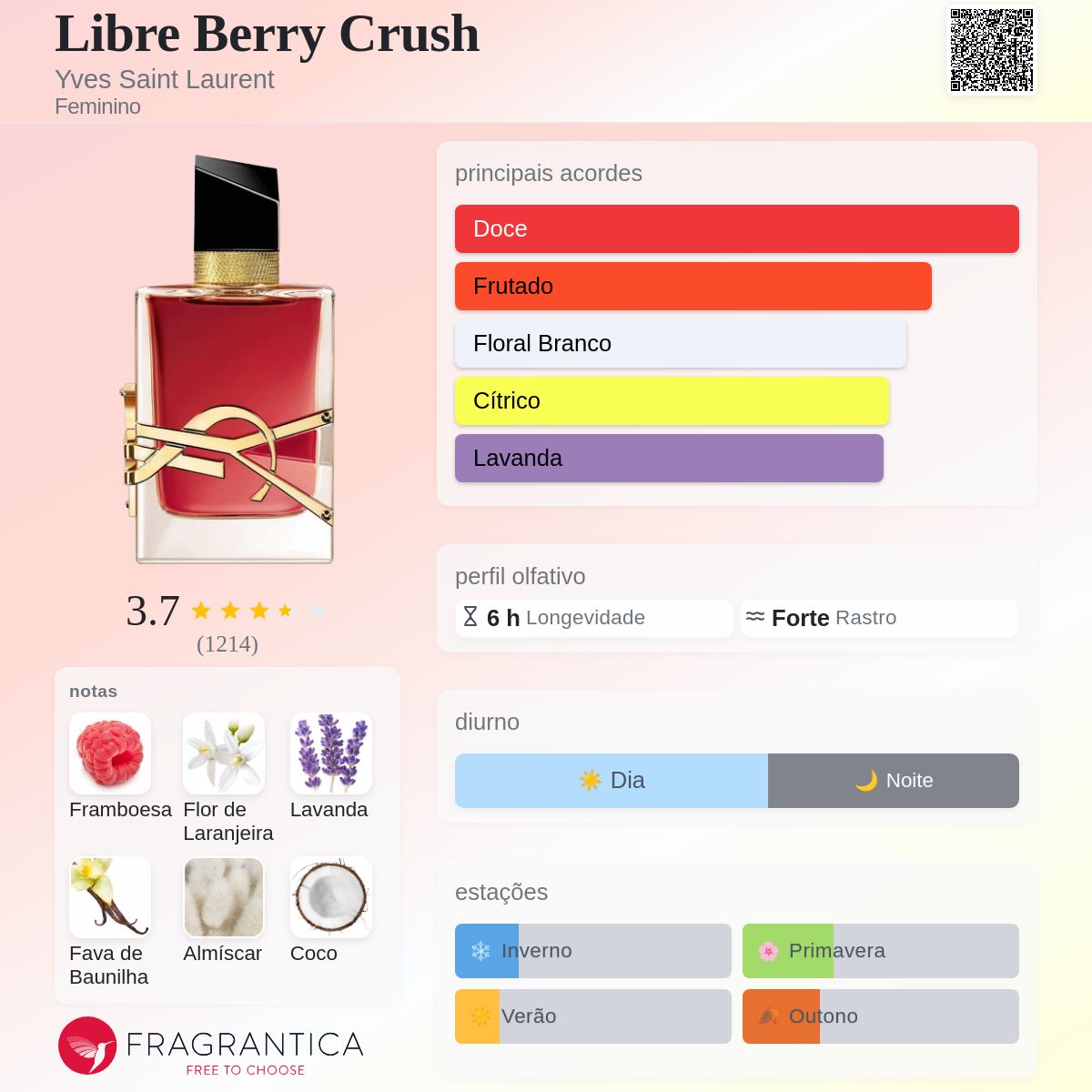 Libre Berry Crush Yves Saint Laurent perfume - a novo fragrância