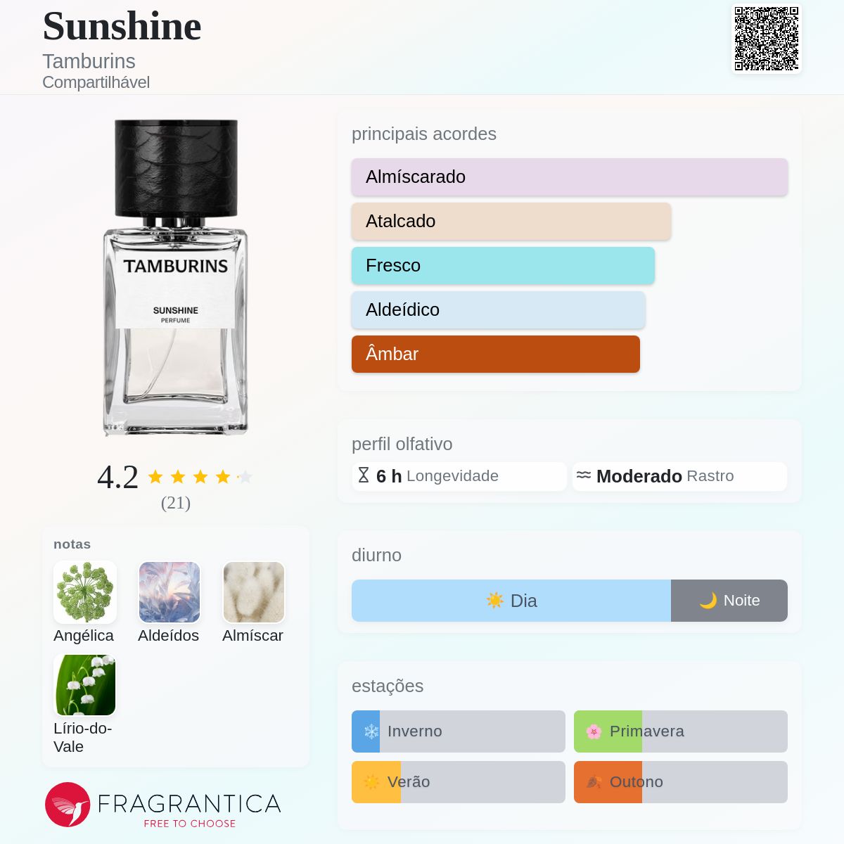 Sunshine Tamburins perfume - a novo fragrância Compartilhável 2025