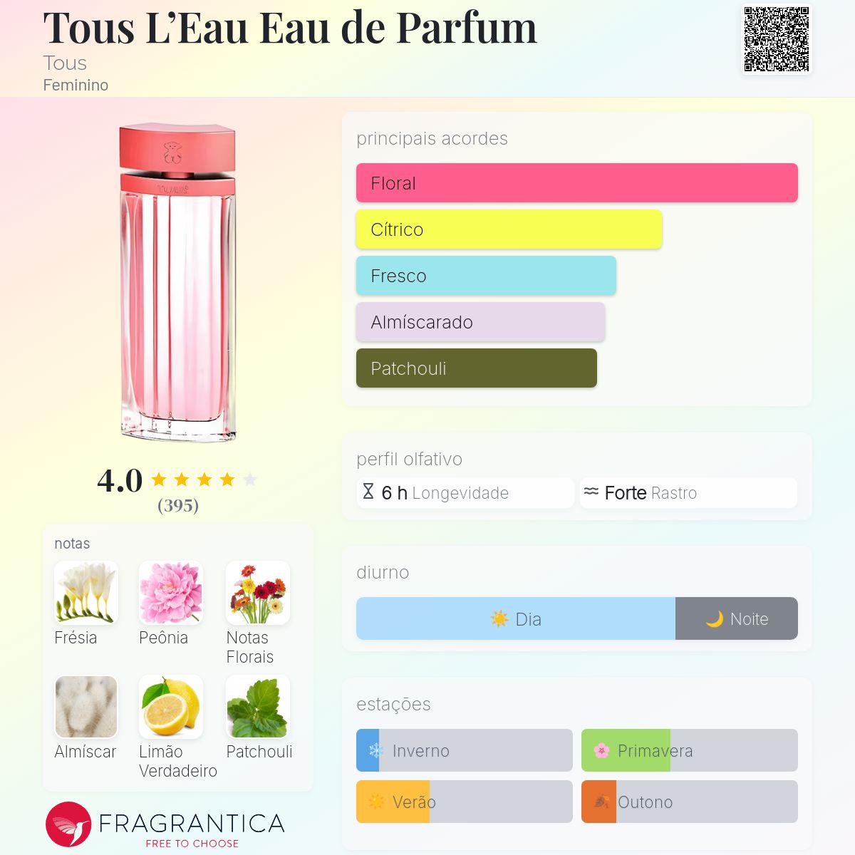 Tous L'Eau Eau de Parfum Tous perfume - a fragrância Feminino 2011