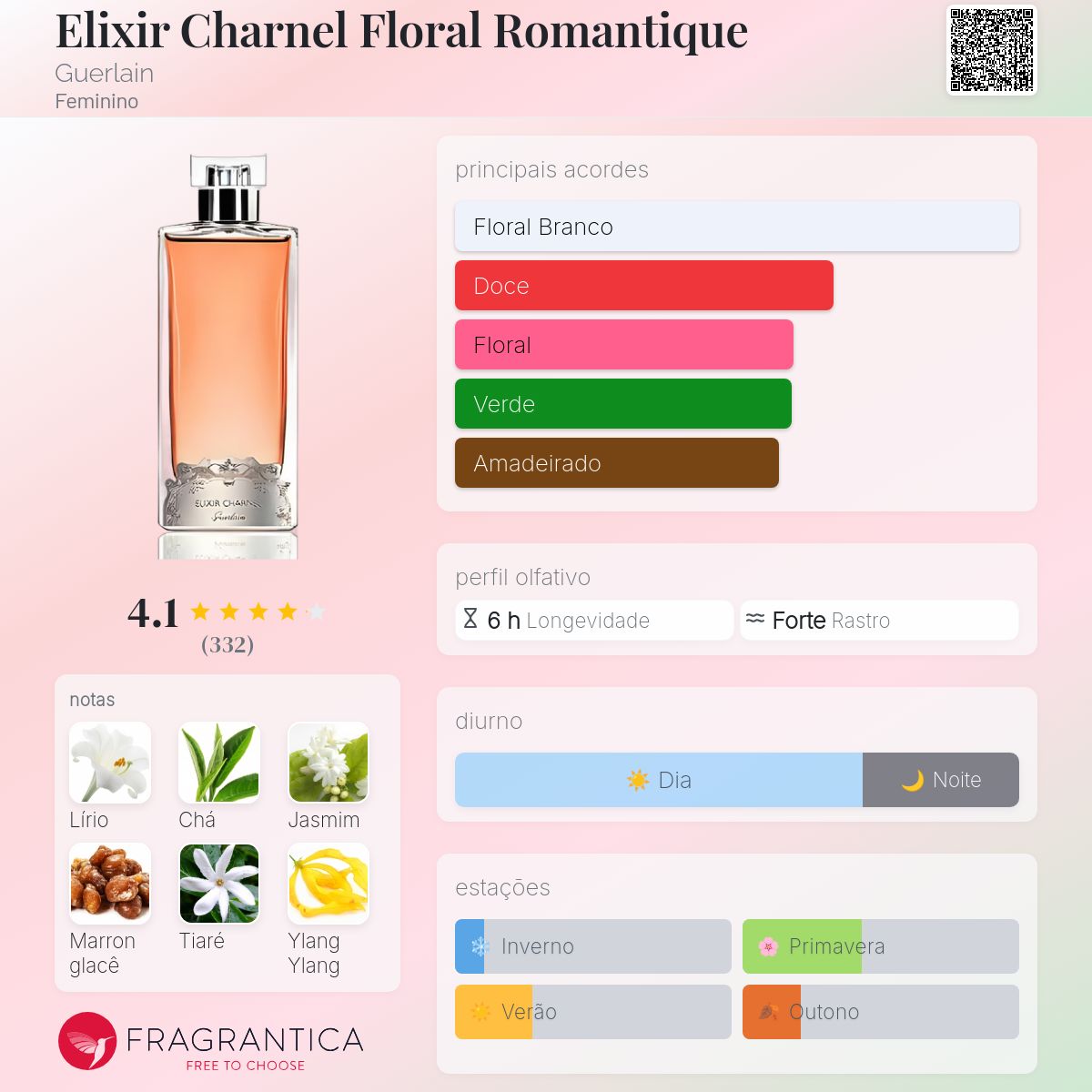 Elixir Charnel Floral Romantique Guerlain perfume - a fragrância