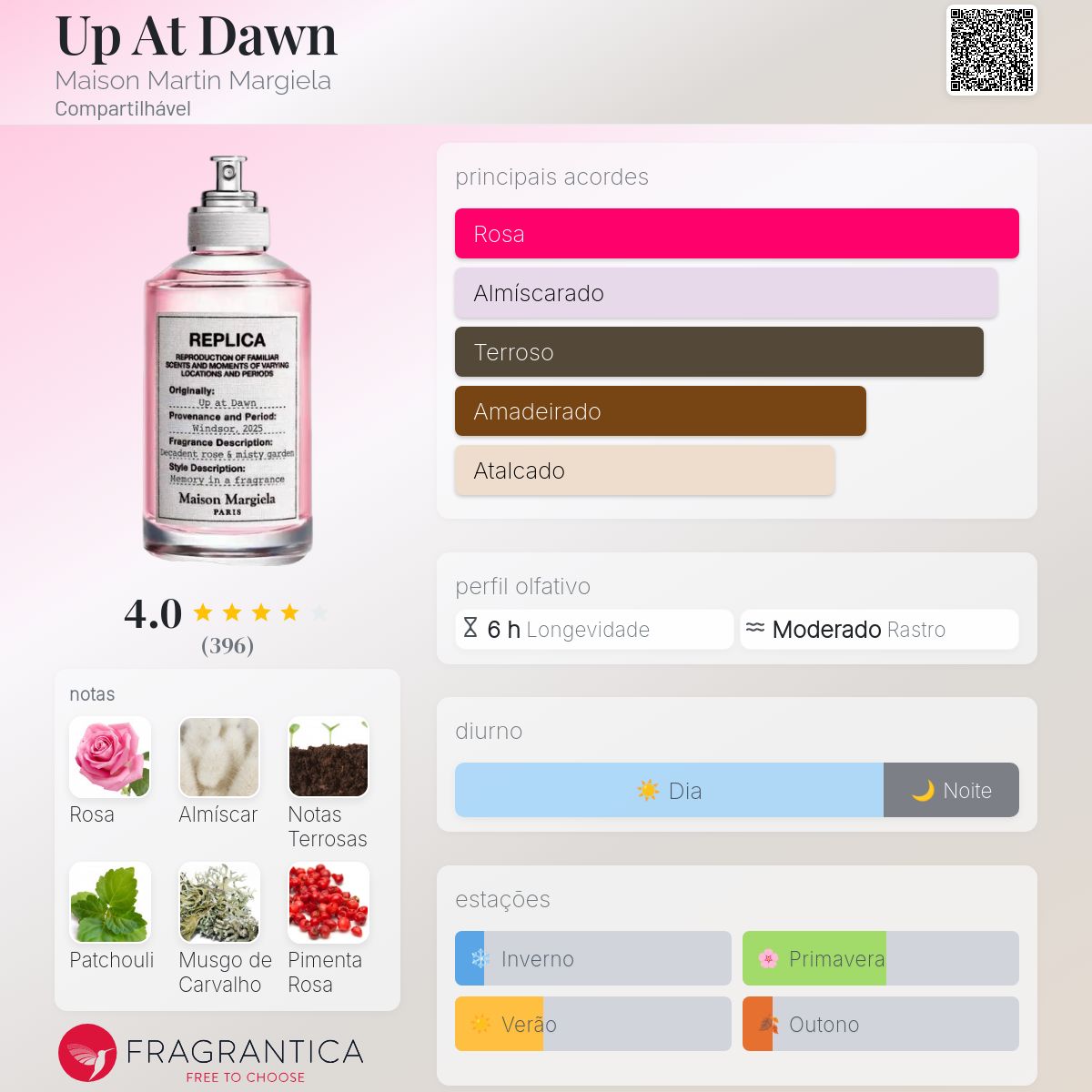 Up At Dawn Maison Martin Margiela perfume - a novo fragrância