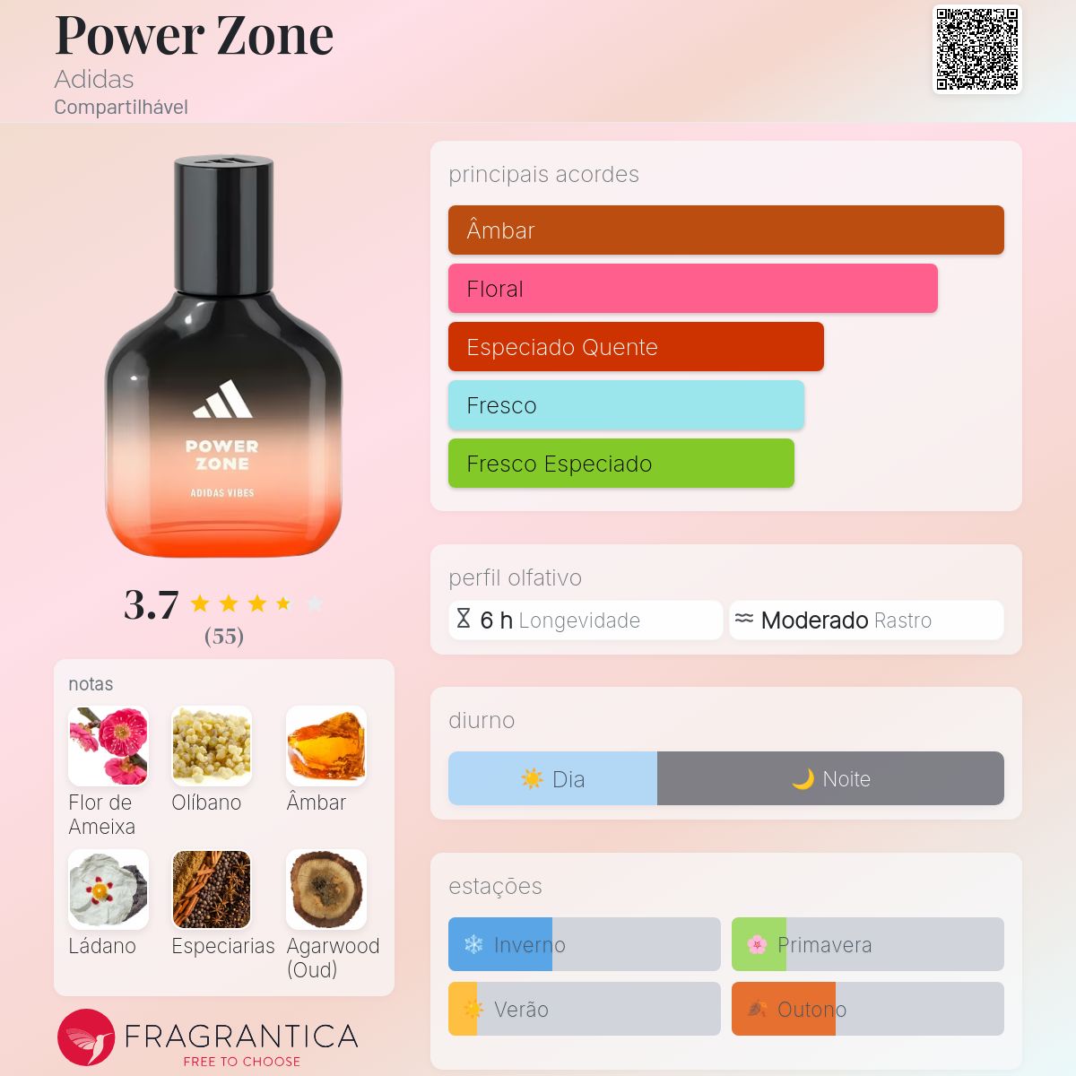 Power Zone Adidas perfume - a novo fragrância Compartilhável 2025