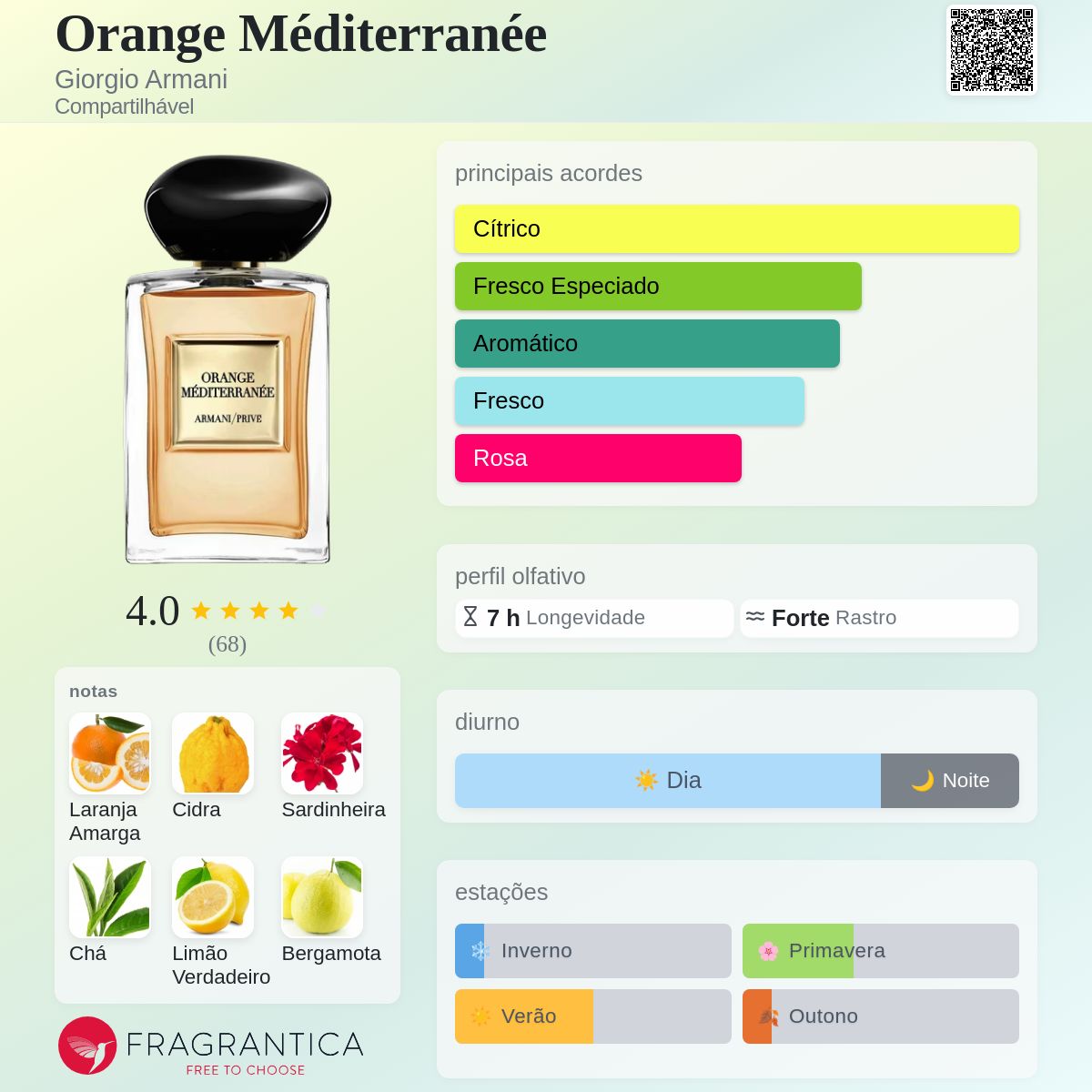Orange Méditerranée Giorgio Armani perfume - a novo fragrância